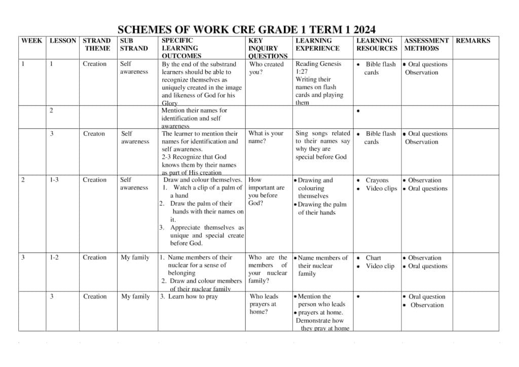 Grade 1 CRE Schemes of Work Term 1 - Elimplex