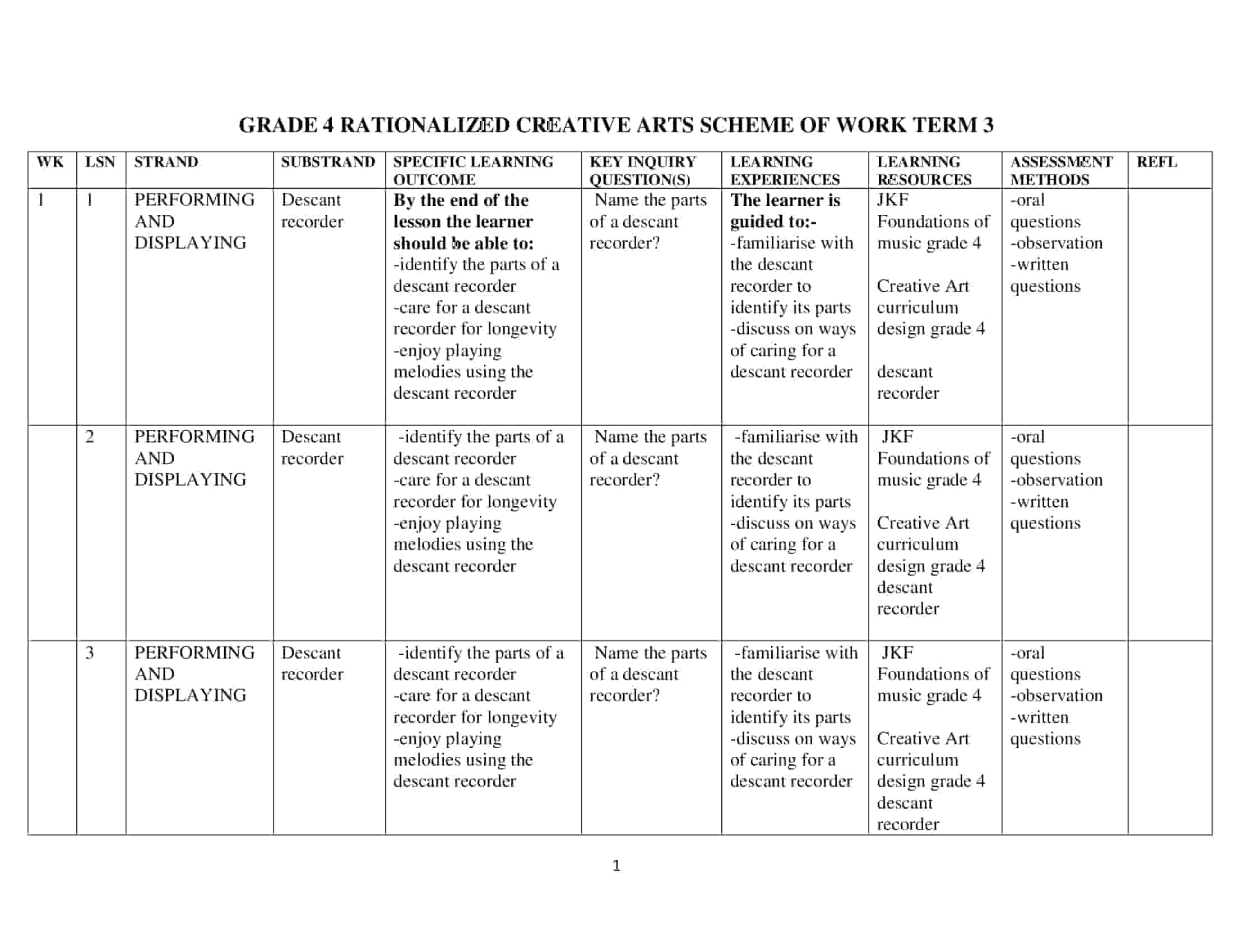 Grade 4 Creative Arts Schemes of Work Term 3 -JKF