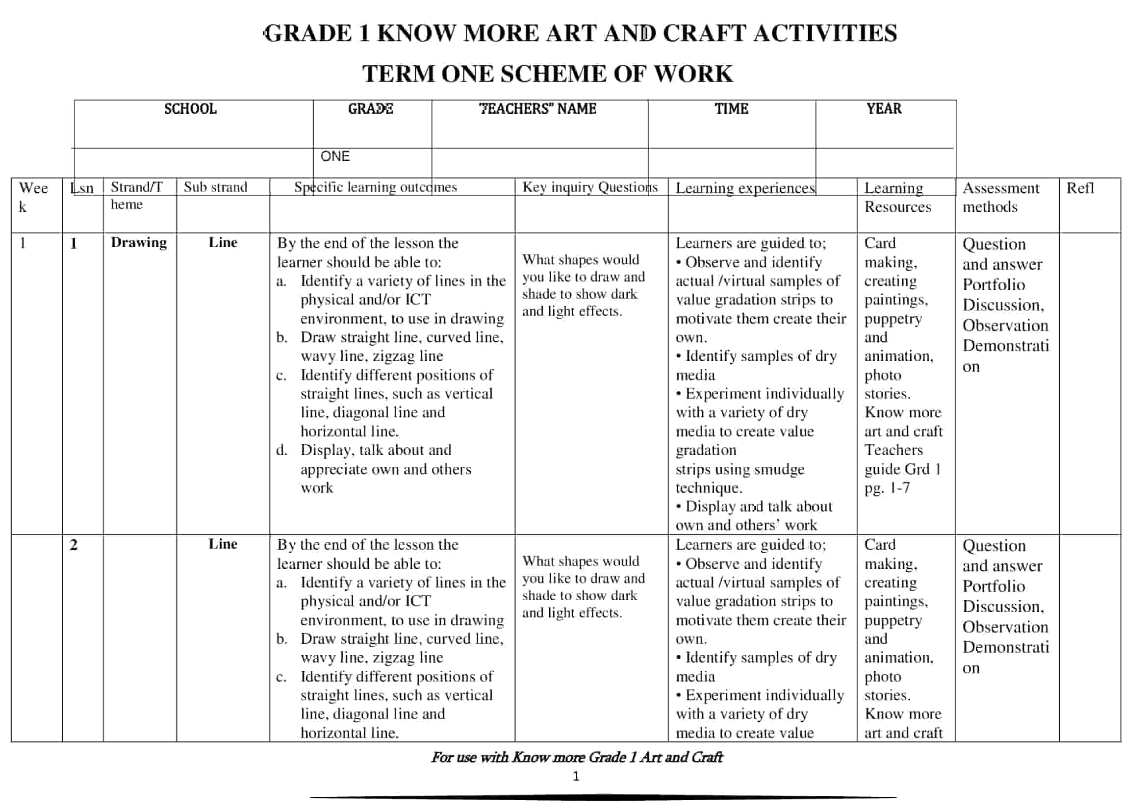 Grade 1 Art and Craft Schemes of Work Term 1- Know more