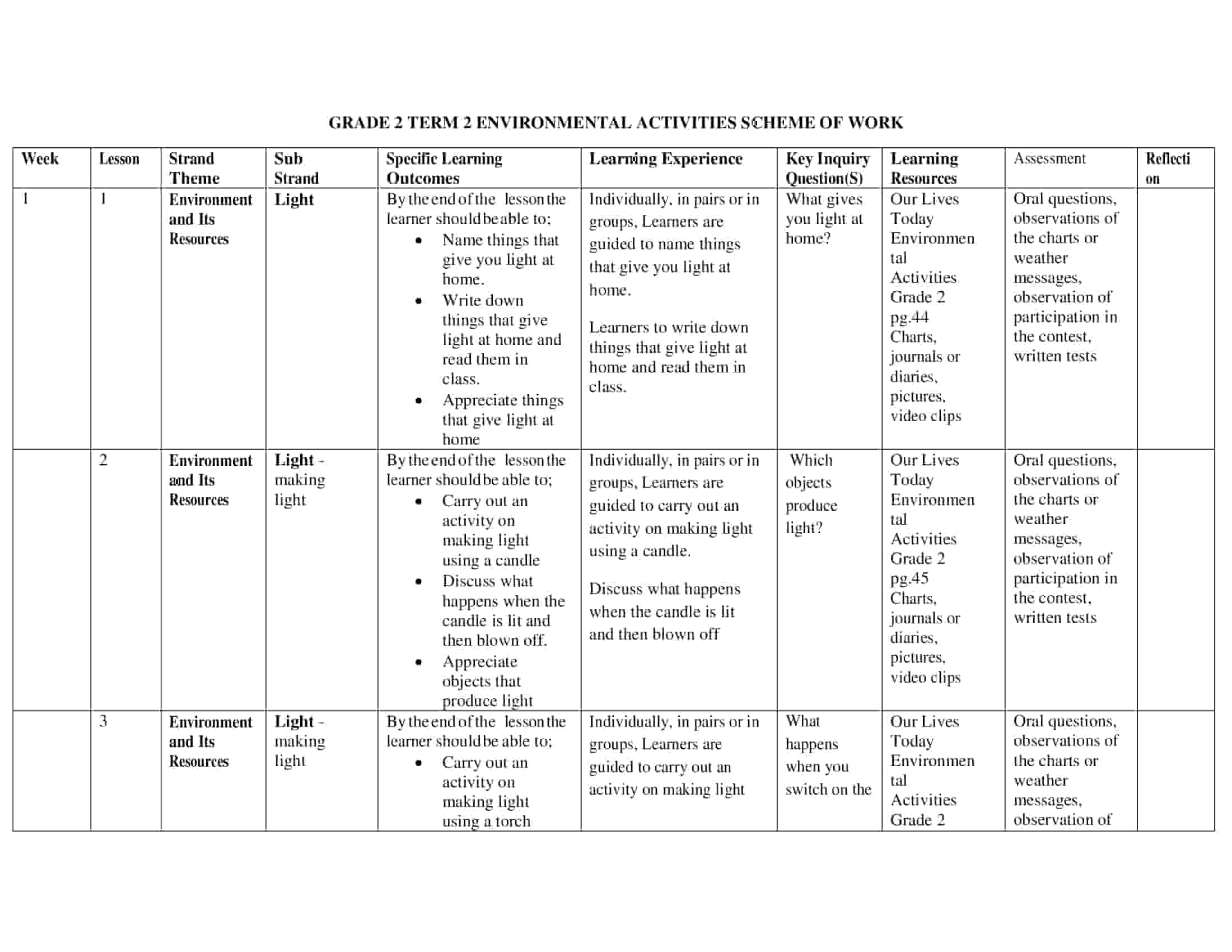 Grade 2 Environmental Activities Schemes of Work Term 2