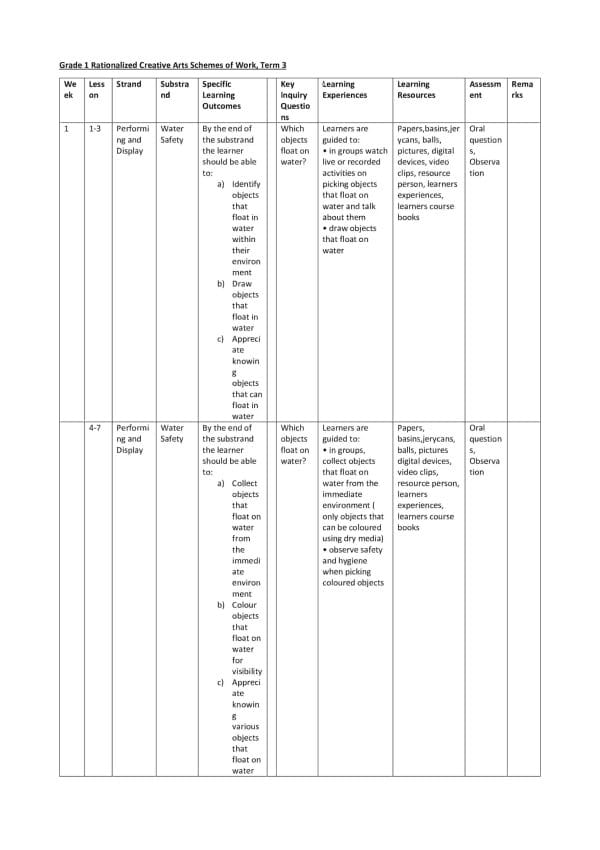 Grade 1 Rationalized Creative Activities Schemes of Work Term 3 - Elimplex