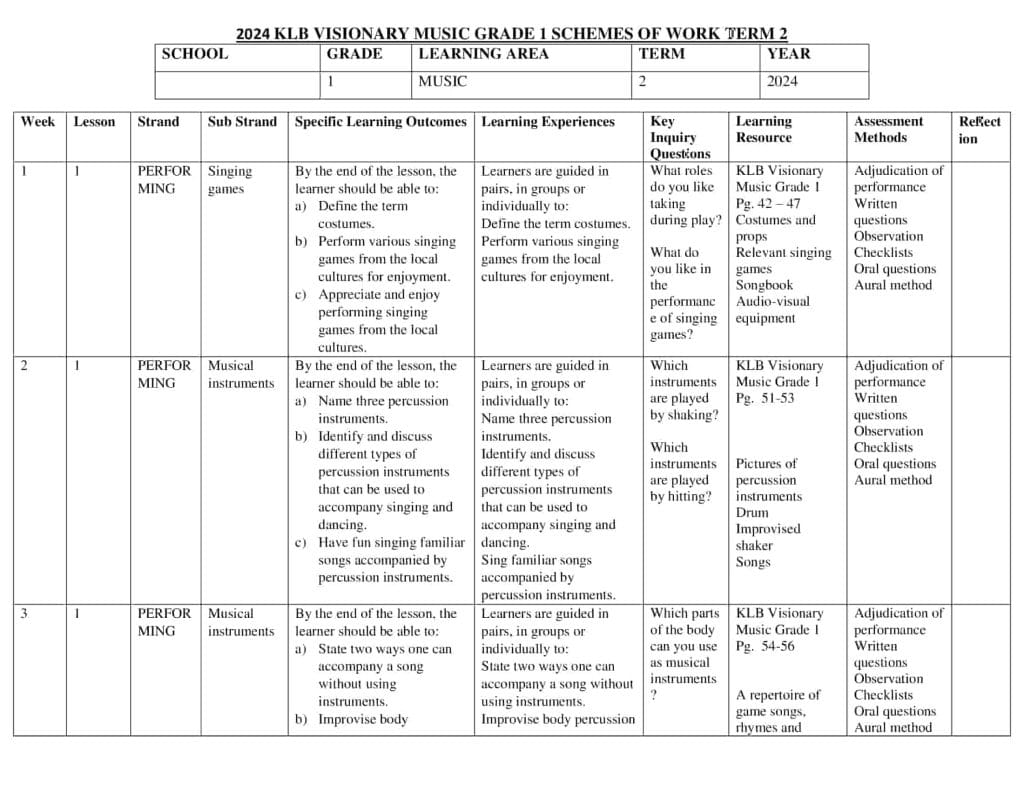 Grade 1 Music Schemes of Work Term 2- KLB Visionary - Elimplex