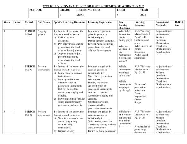 Grade 1 Music Schemes of Work Term 2- KLB Visionary - Elimplex