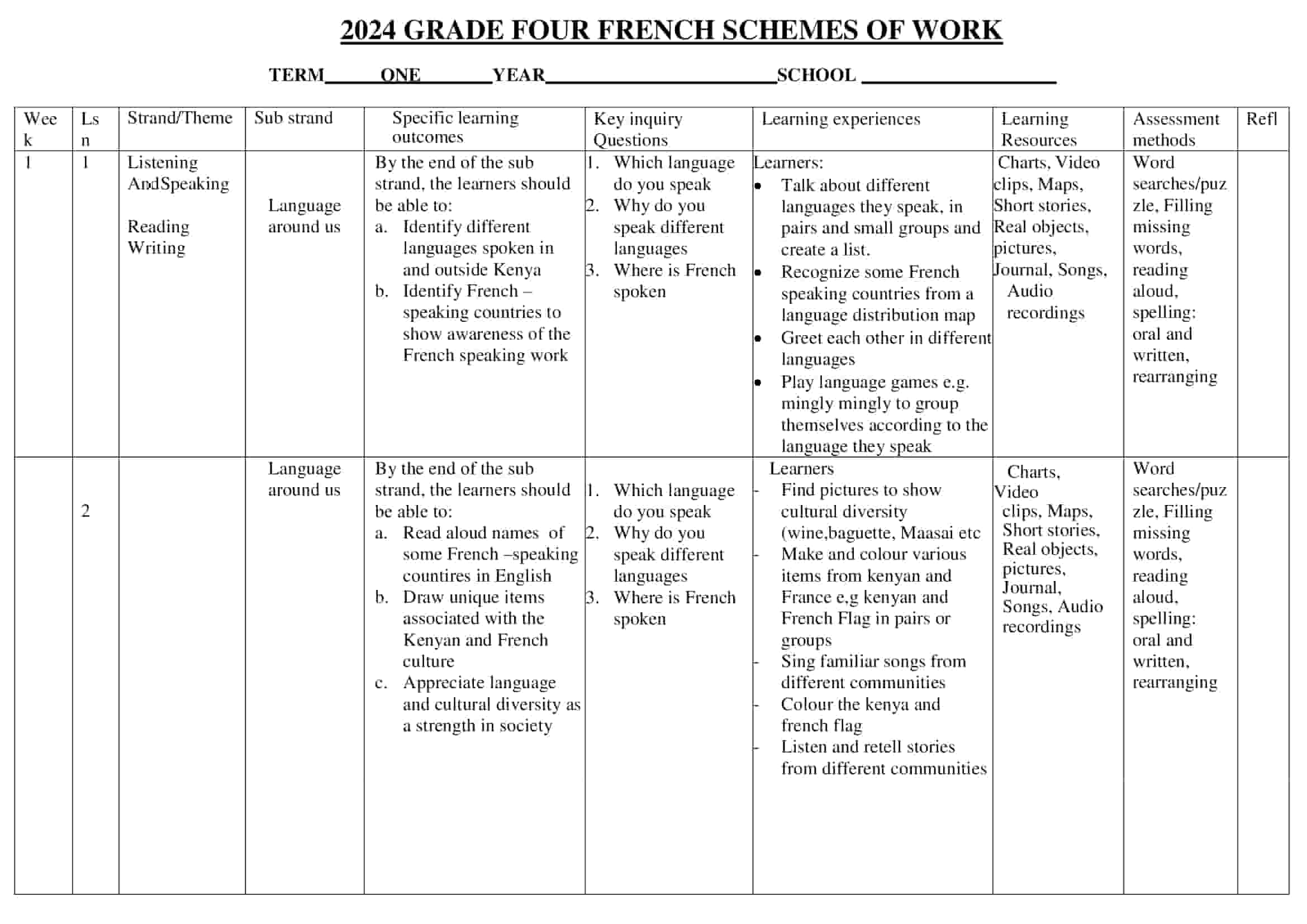 Grade 4 French Schemes of Work Term 1