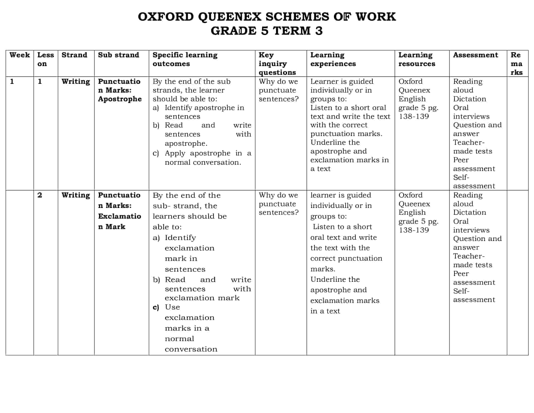 Grade 5 English Activities schemes of Work Term 3 -Oxford Queenex