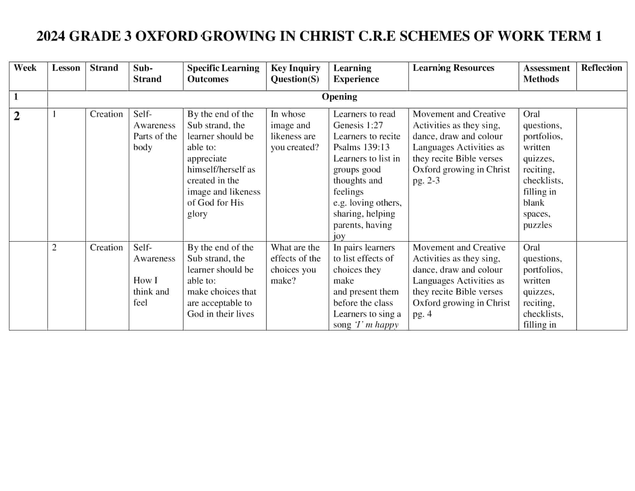 Grade 3 CRE schemes of work term 1 -Oxford