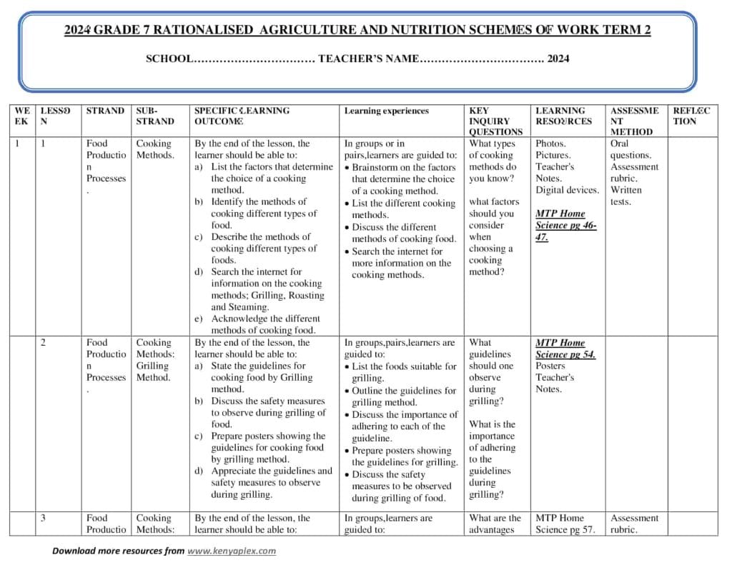 Grade 7 Agriculture and Nutrition Schemes of Work Term 2 -MTP - Elimplex