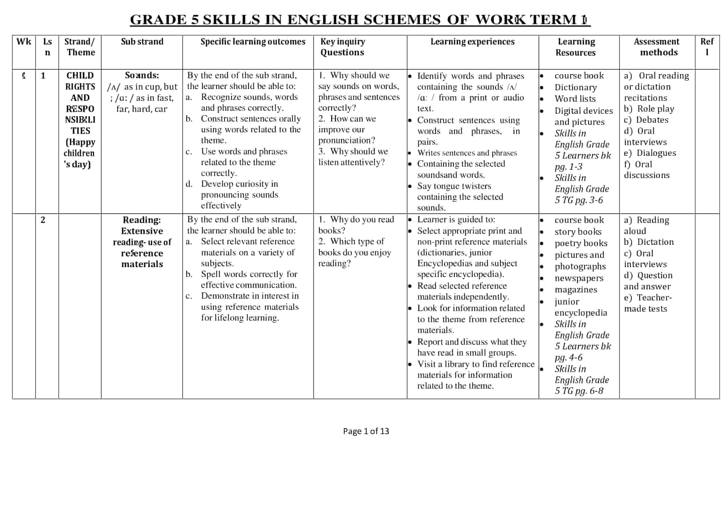 Grade 5 Skills in English Schemes of Work for Term 1 - Elimplex