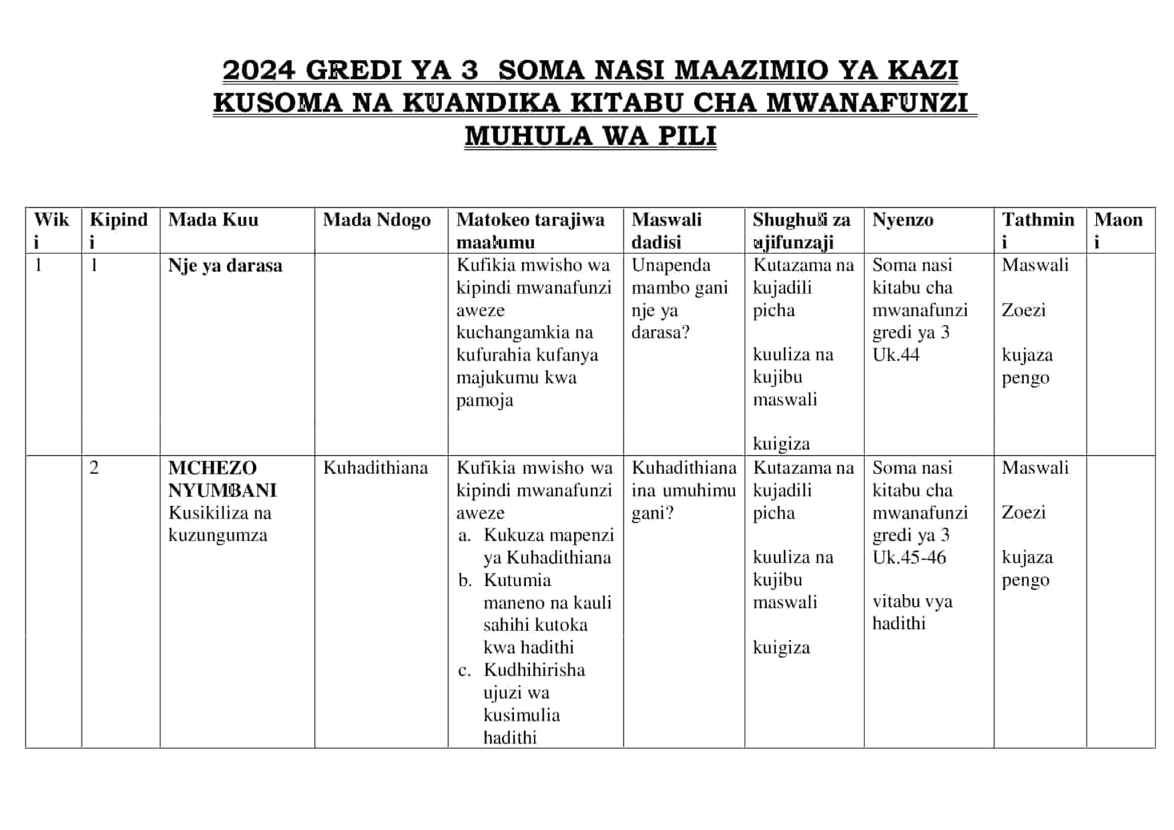 Grade 3 Kiswahili Schemes of Work Term 2 -Soma nasi