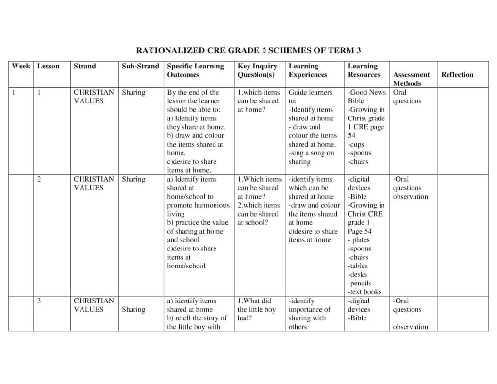 Grade 1 CRE Schemes of Work Term 3 - Elimplex