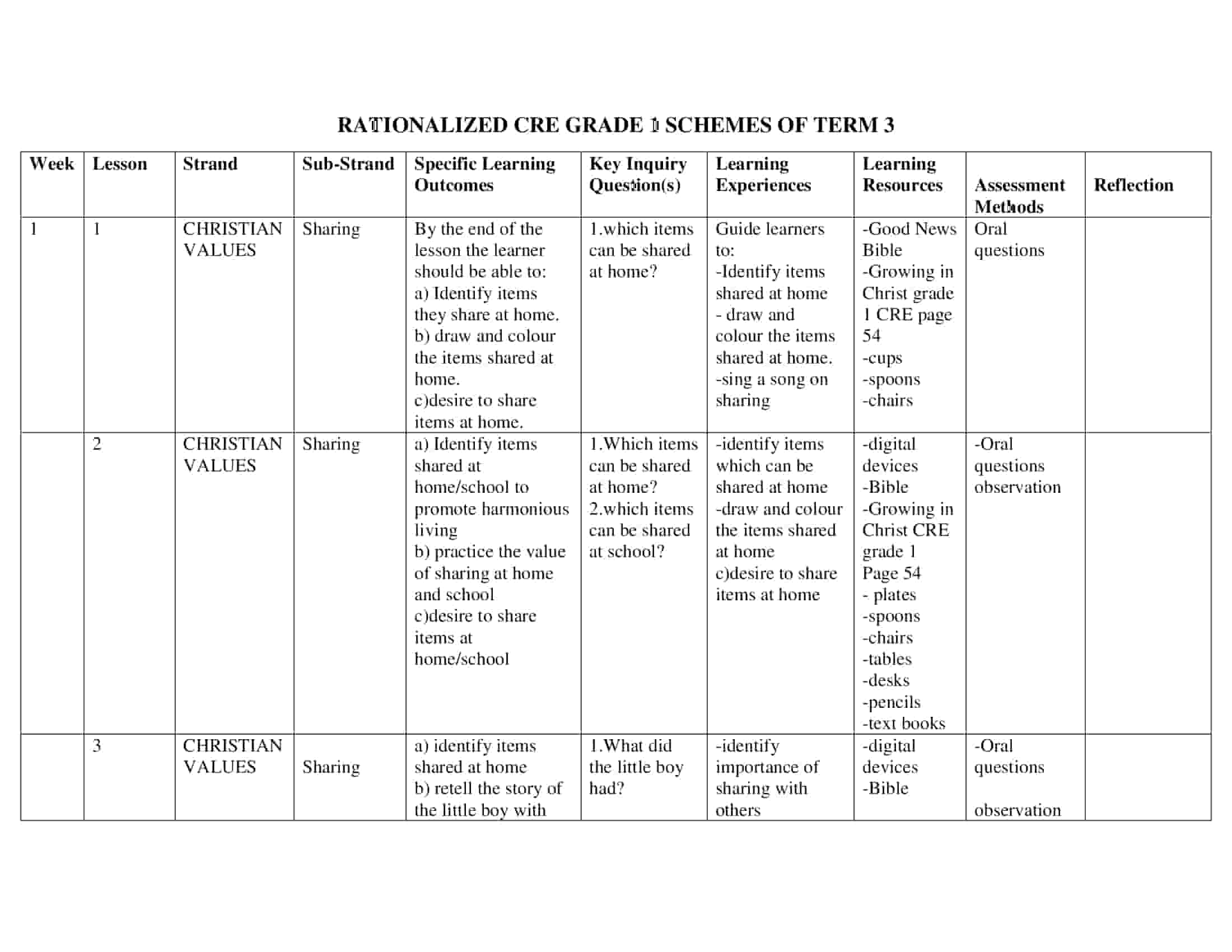 Grade 1 CRE Schemes of Work Term 3 - Elimplex