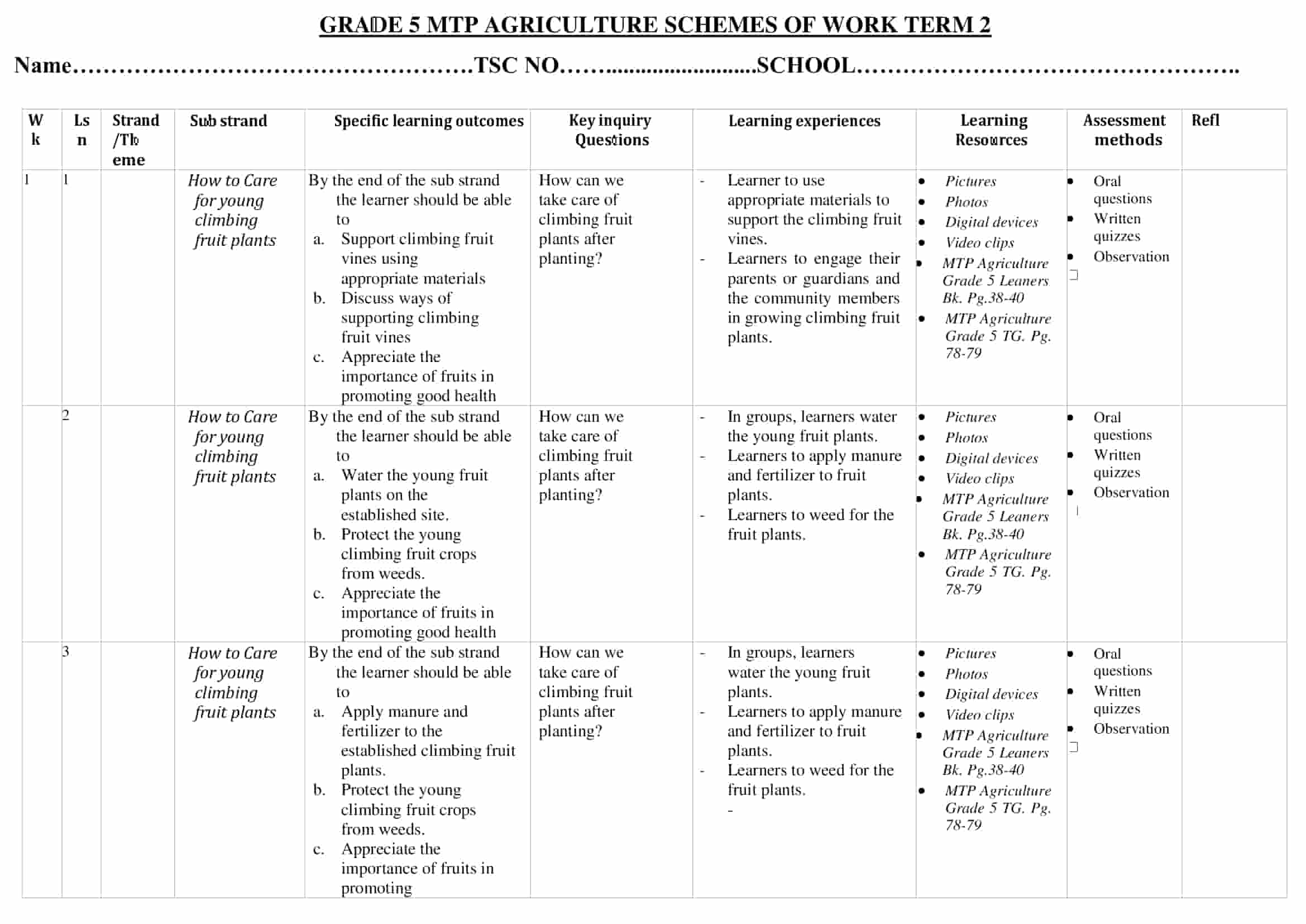 Grade 5 Agriculture and Nutrition Schemes of Work Term 2 -MTP - Elimplex