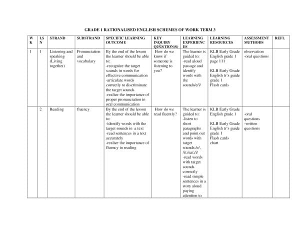 Grade 1 Rationalised English Schemes of Work Term 3 - Elimplex