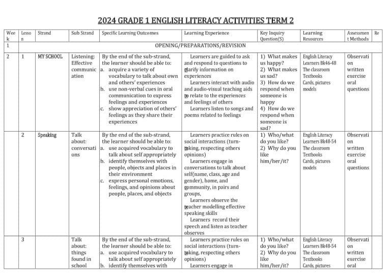 Grade 1 KLB Visionary English Literacy Schemes of Work Term 2 - Elimplex