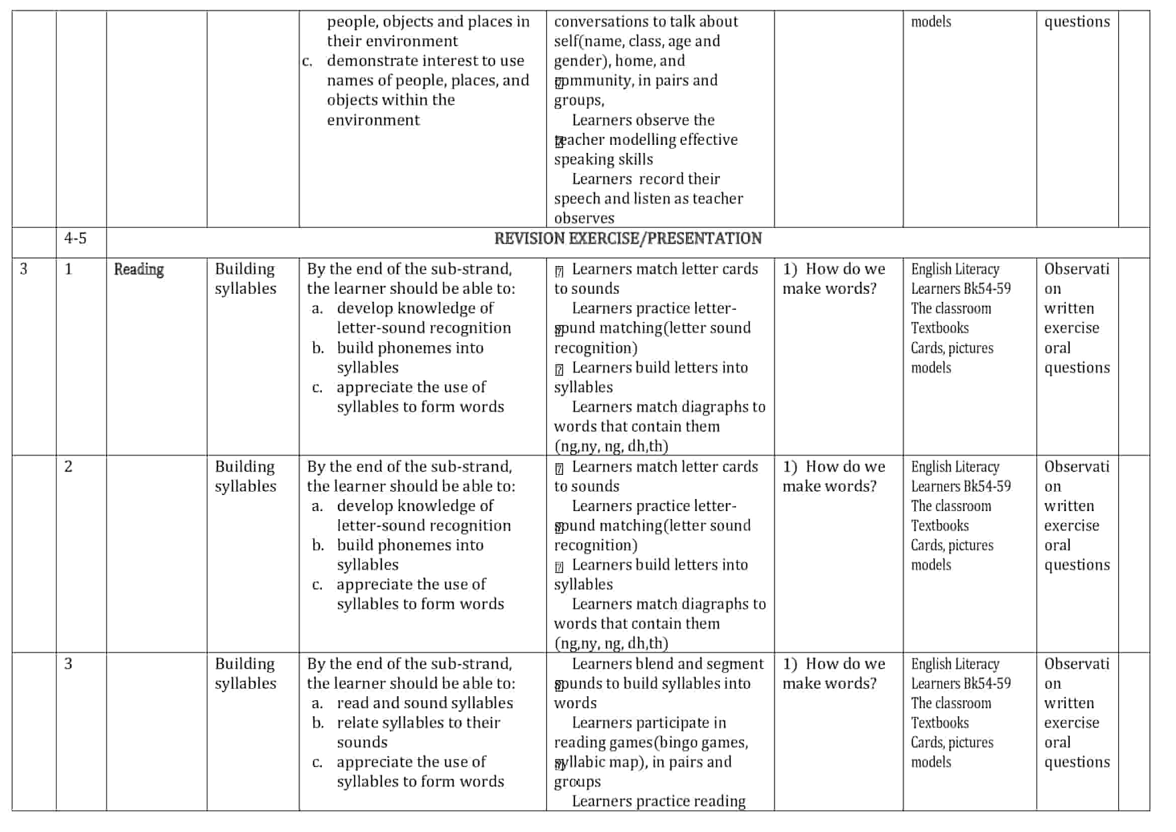 Grade 1 KLB Visionary English Literacy Schemes of Work Term 2 - Elimuplex