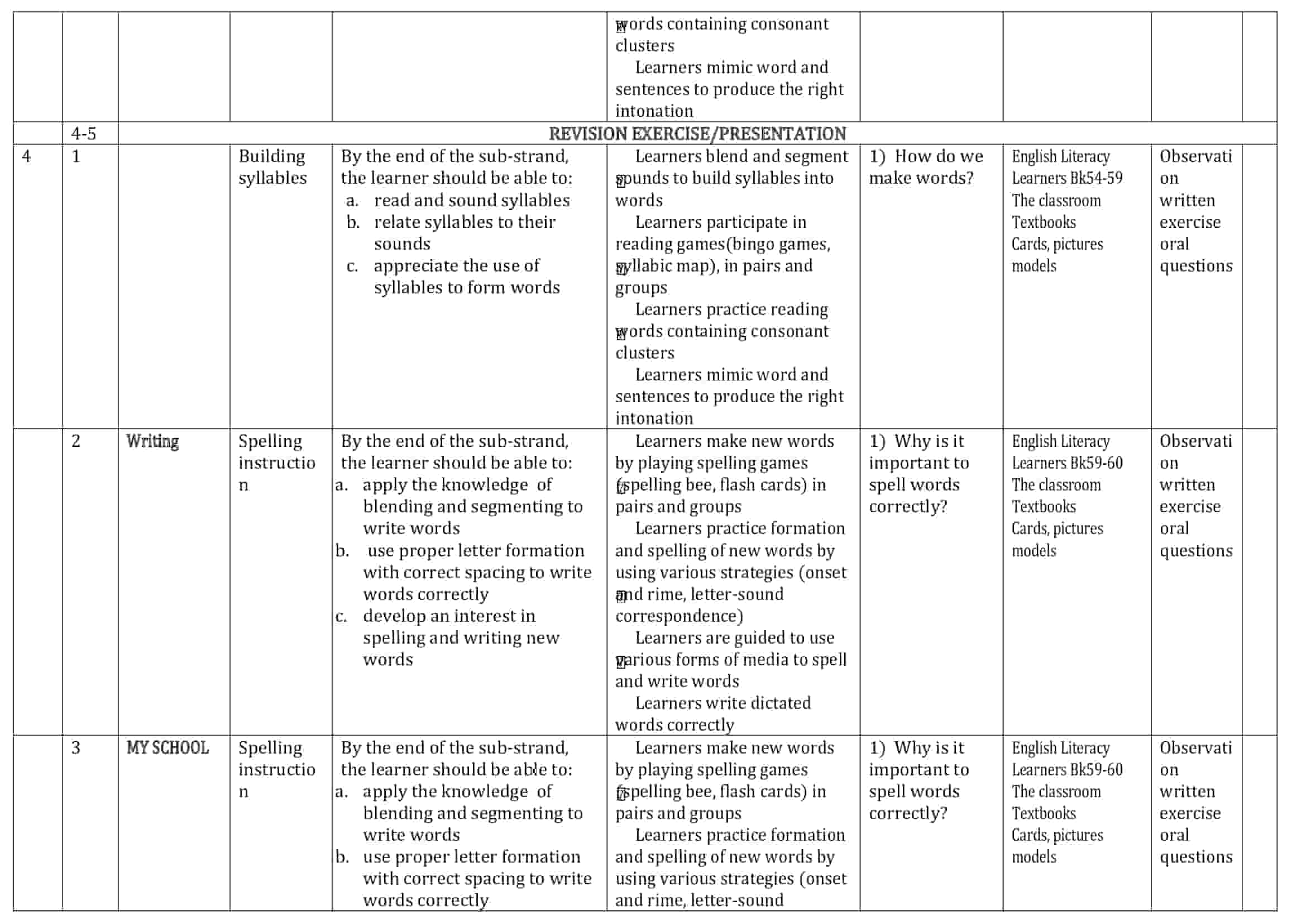Grade 1 KLB Visionary English Literacy Schemes of Work Term 2 - Elimuplex