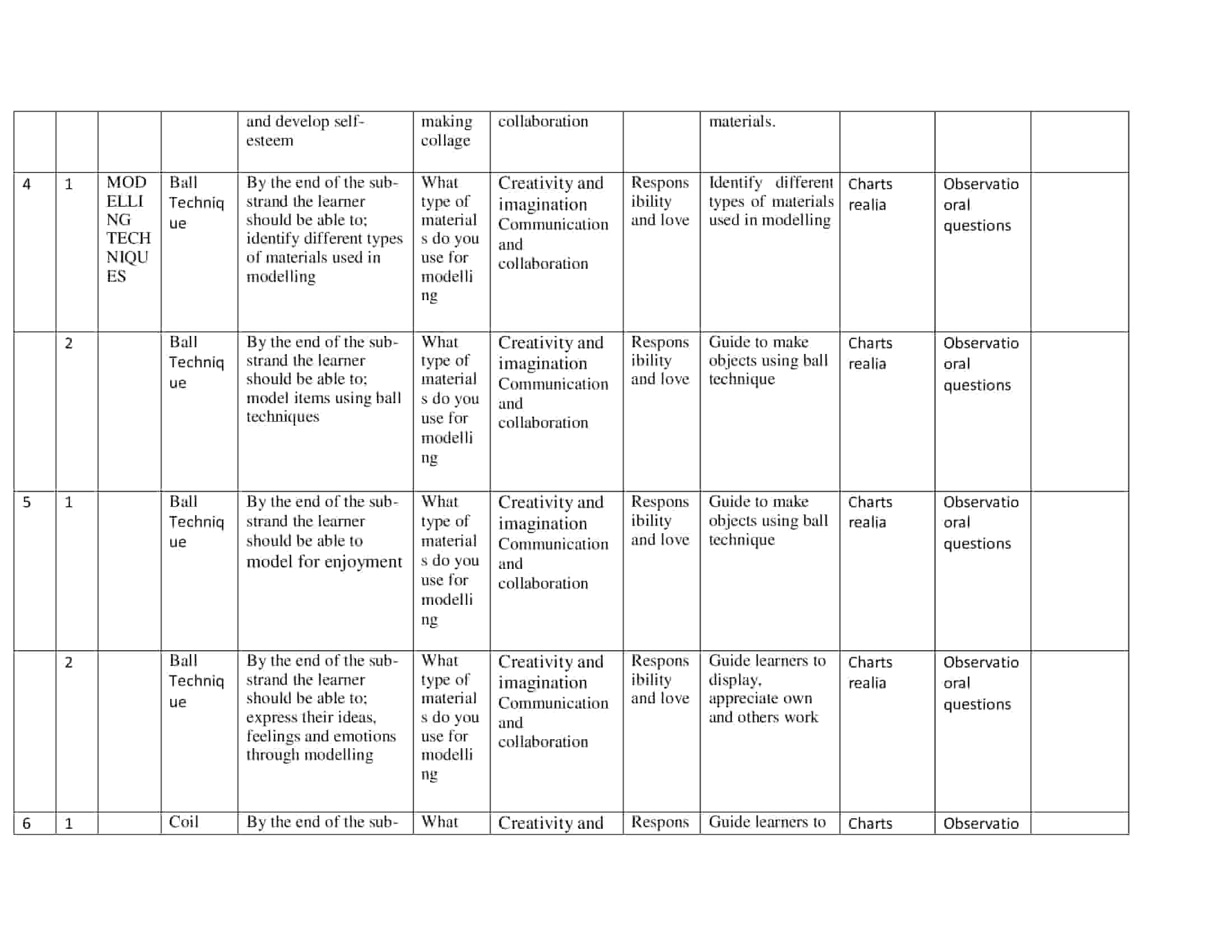 PP2 Art and Craft Scheme of Work Term 2 - Elimuplex