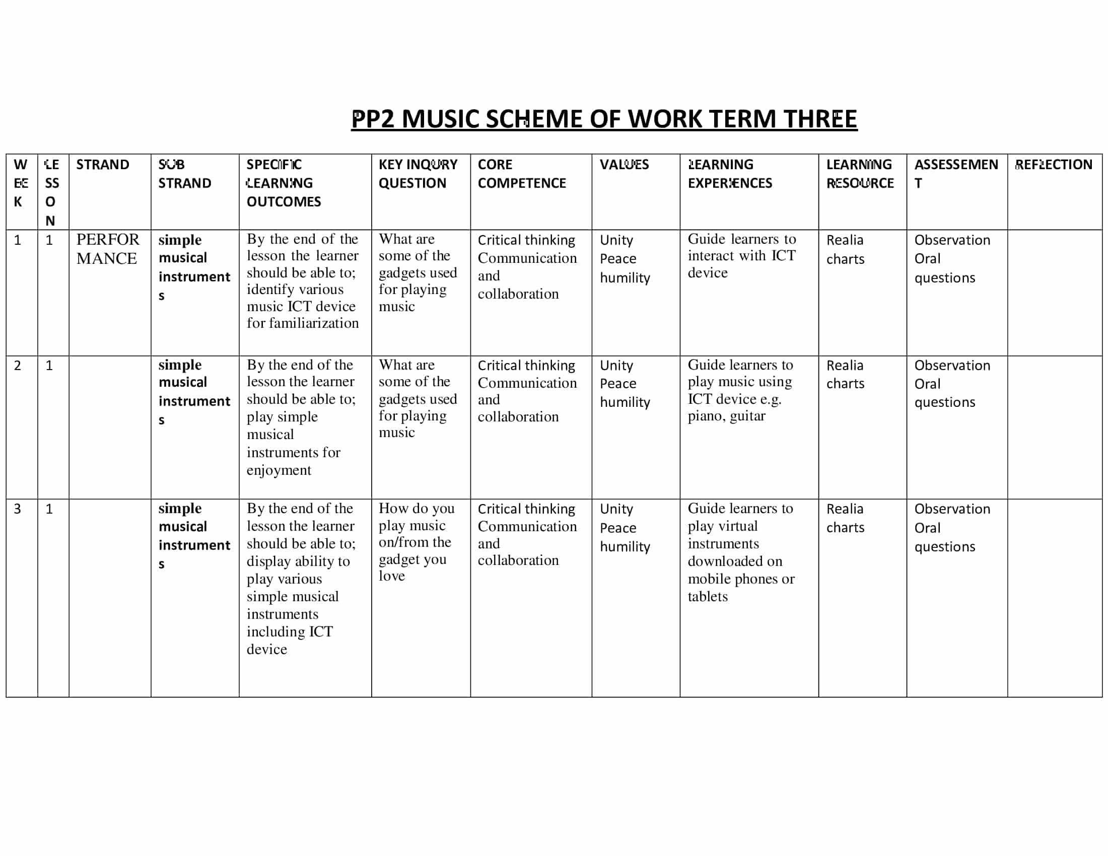 PP2 Music Scheme of Work Term 3