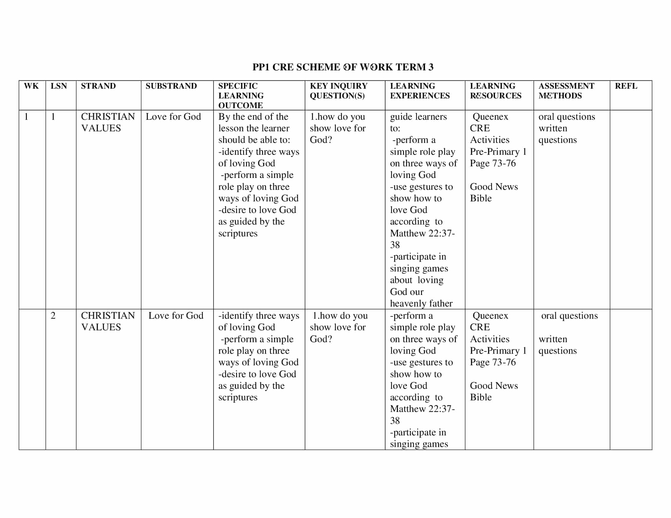 PP1 CRE Scheme of Work Term 3