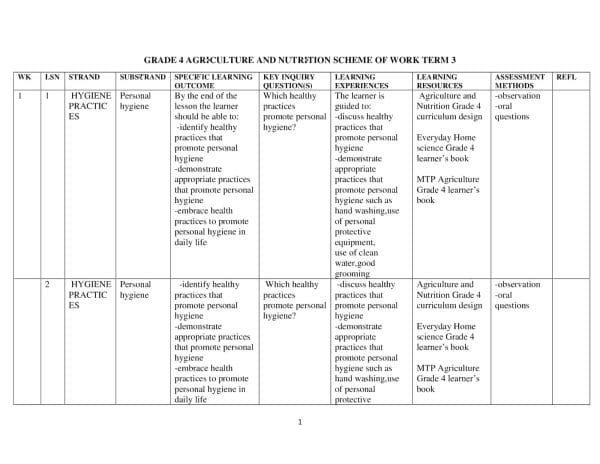 Grade 4 Agriculture and nutrition scheme of work term 3 -MTP - Elimplex