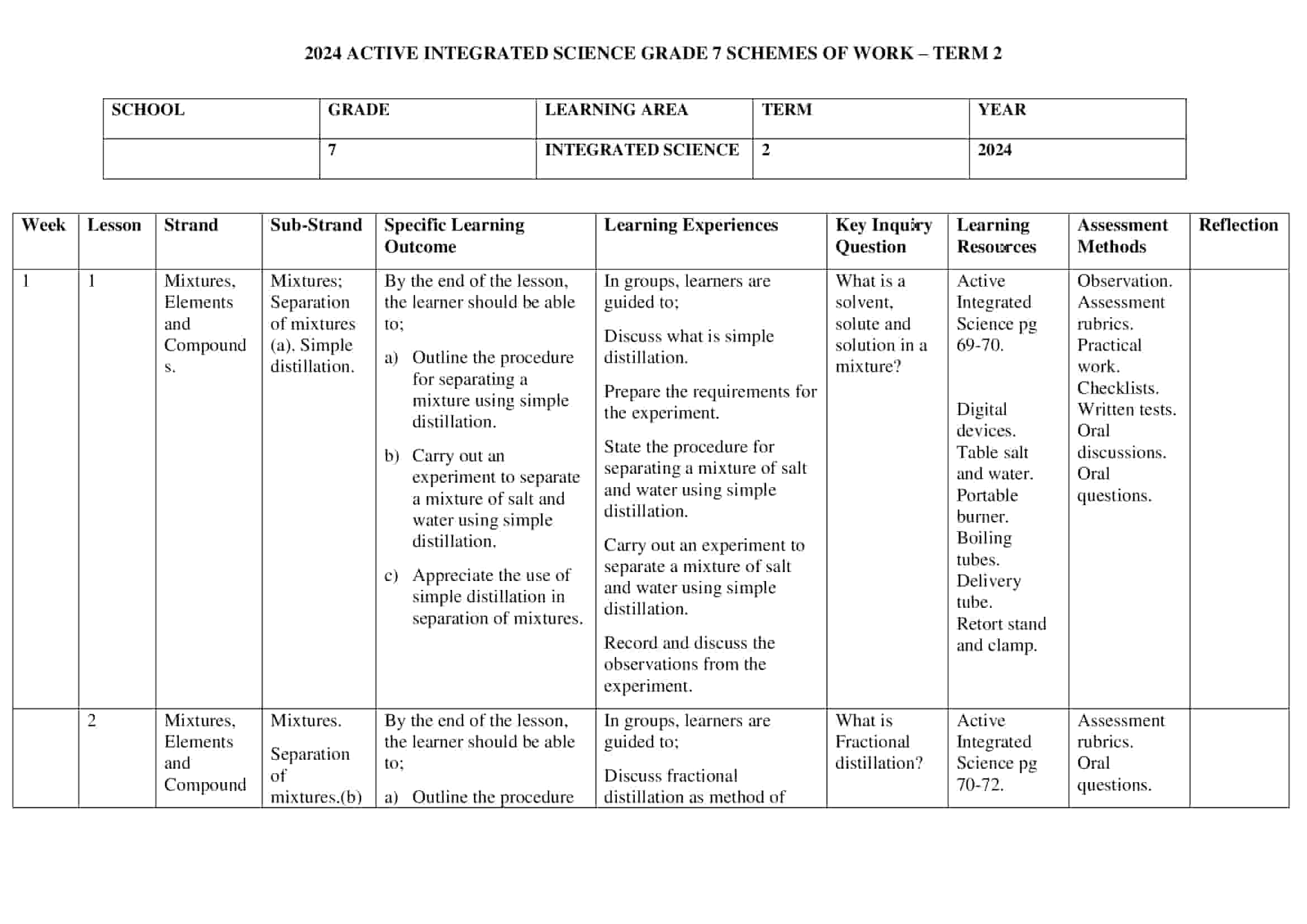 Grade 7 integrated science schemes of work term 2