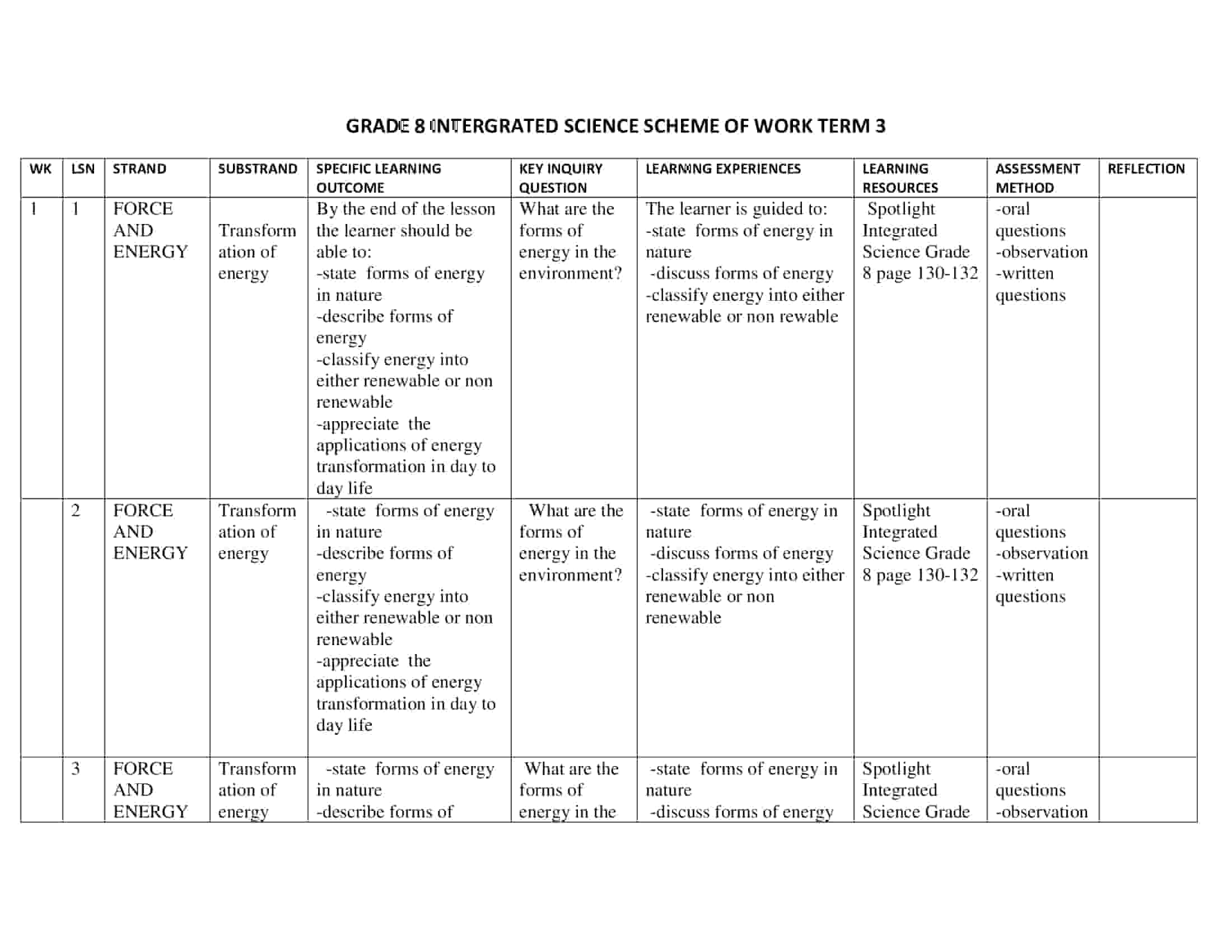 Grade 8 integrated science scheme of work term 3 -Spotlight