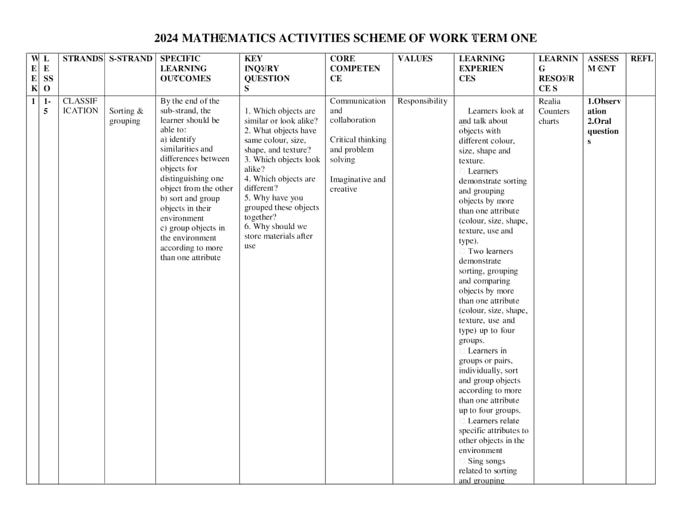 PP2 Mathematics Activities Scheme of Work Term 1