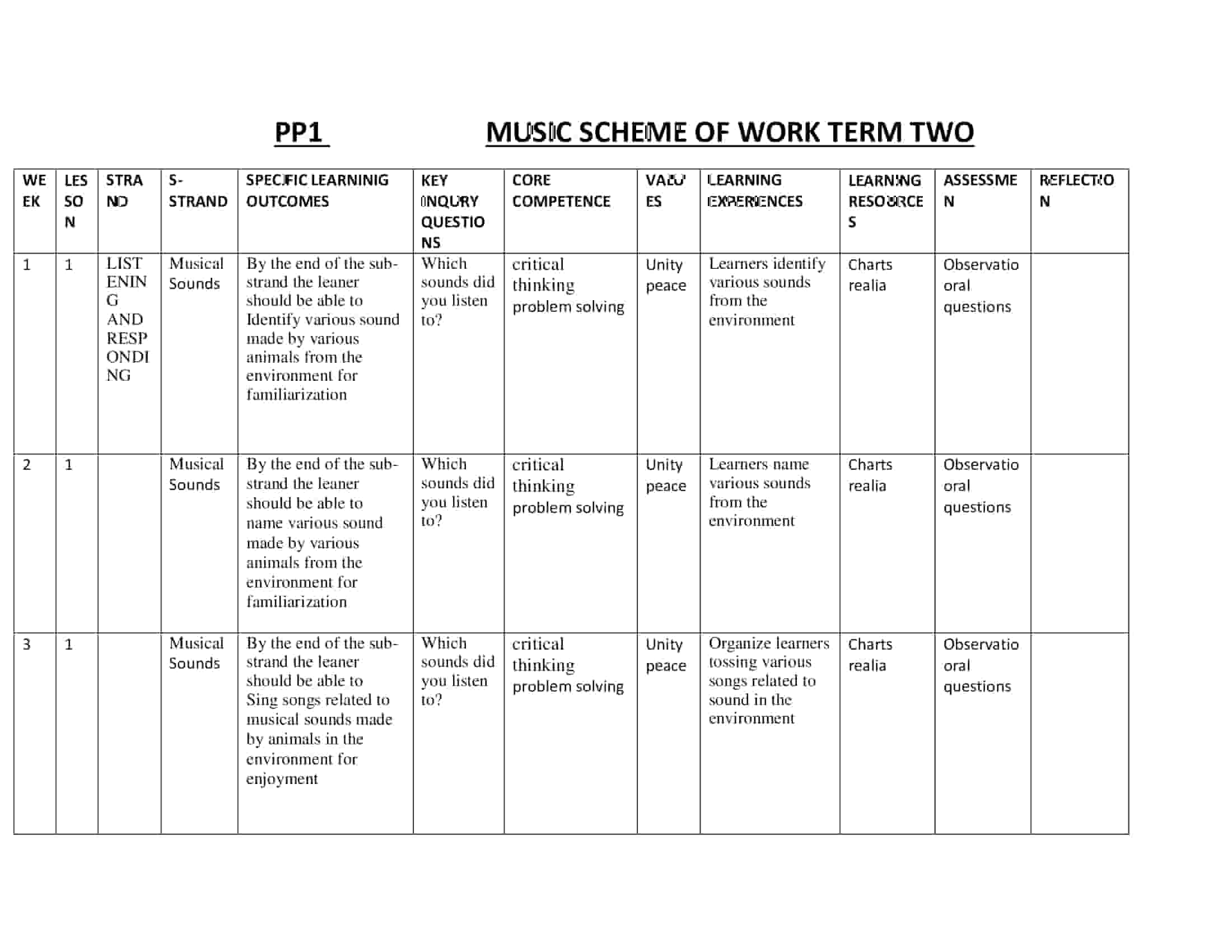 PP1 Music Scheme of Work Term 2