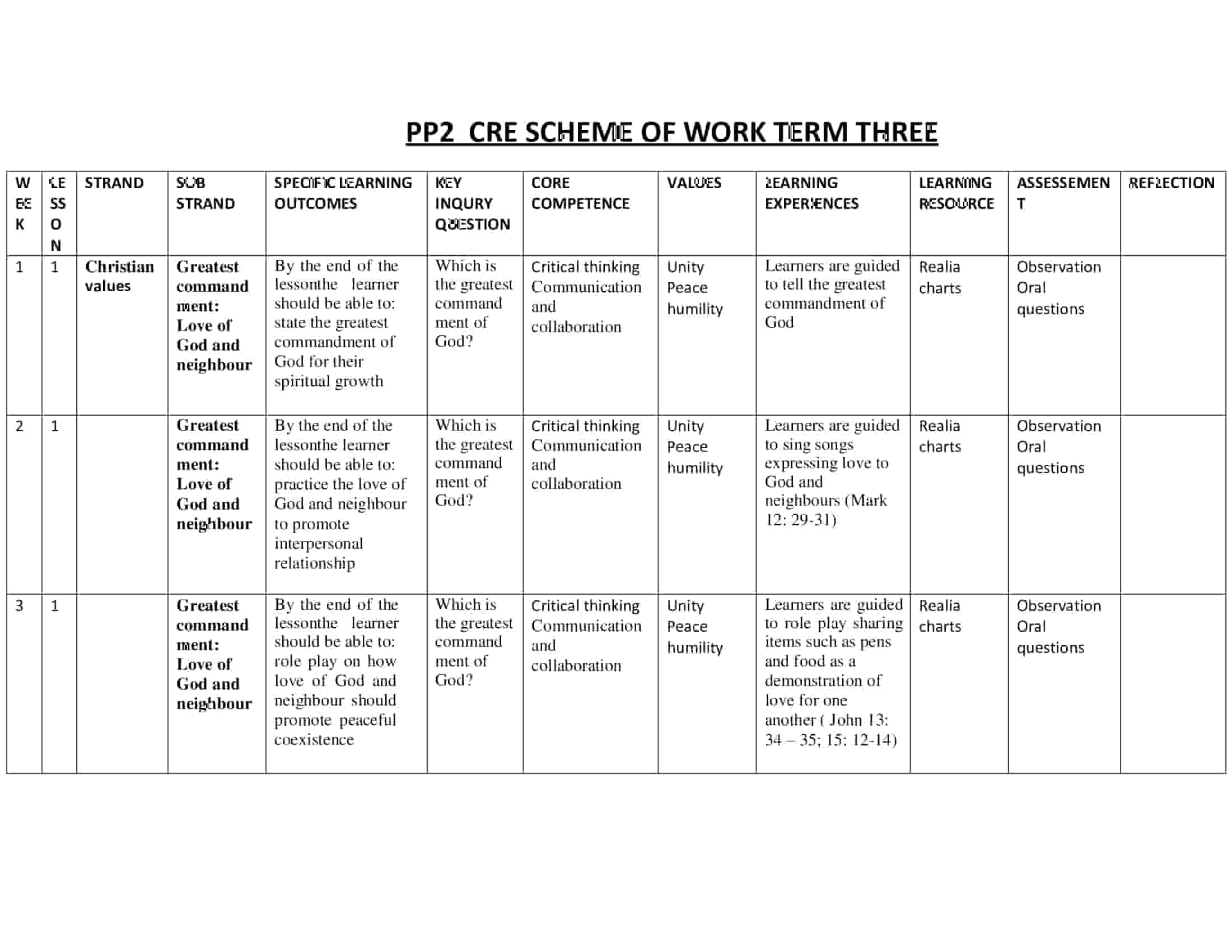 PP2 CRE Scheme of Work Term 3