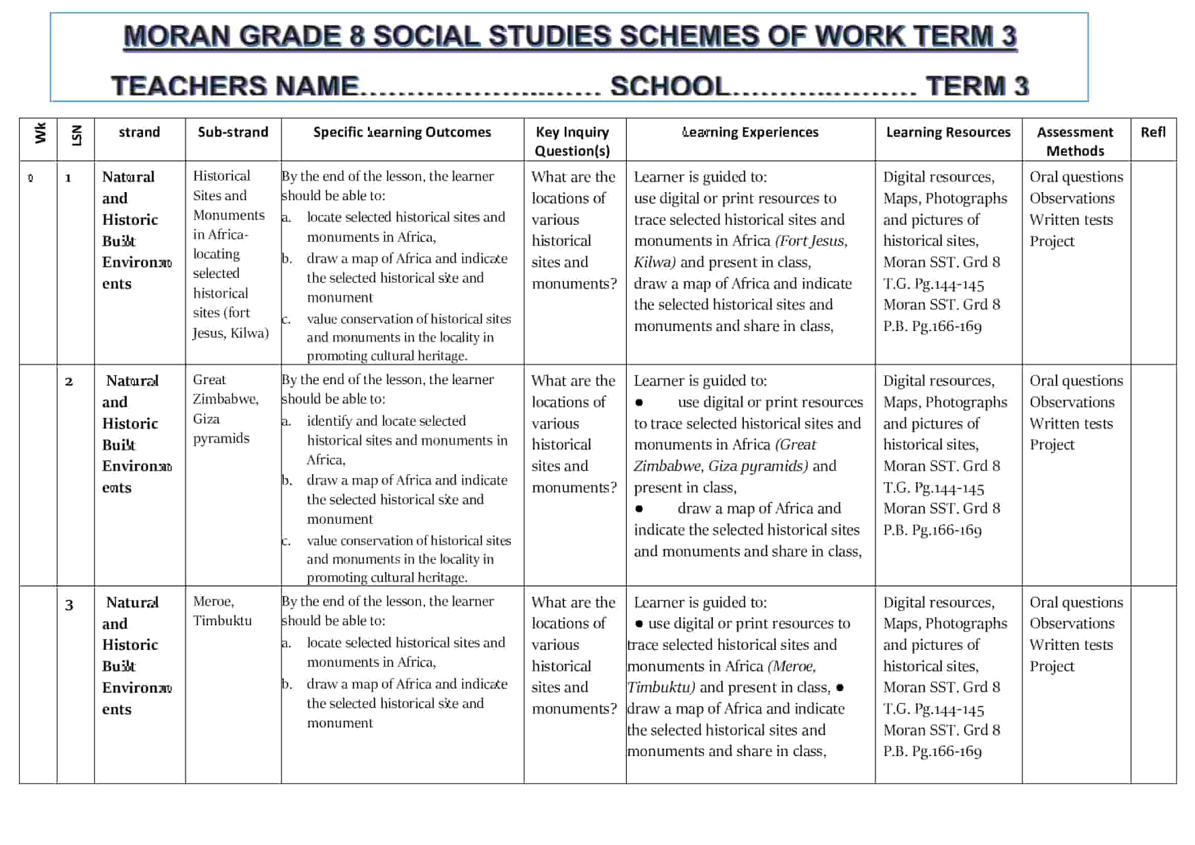 Grade 8 Social Studies Schemes of Work Term 3