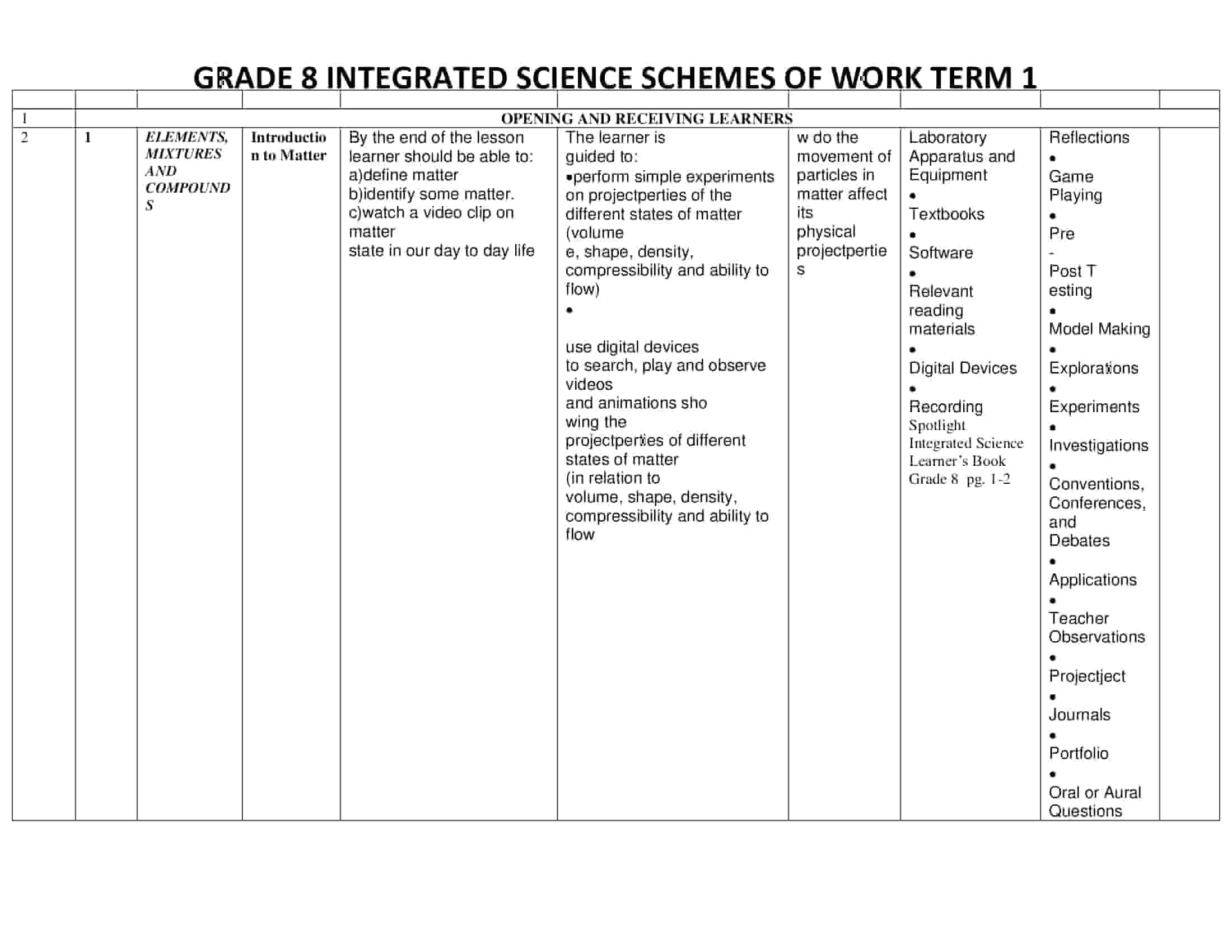 Grade 8 Integrated Science Schemes of Work Term 1