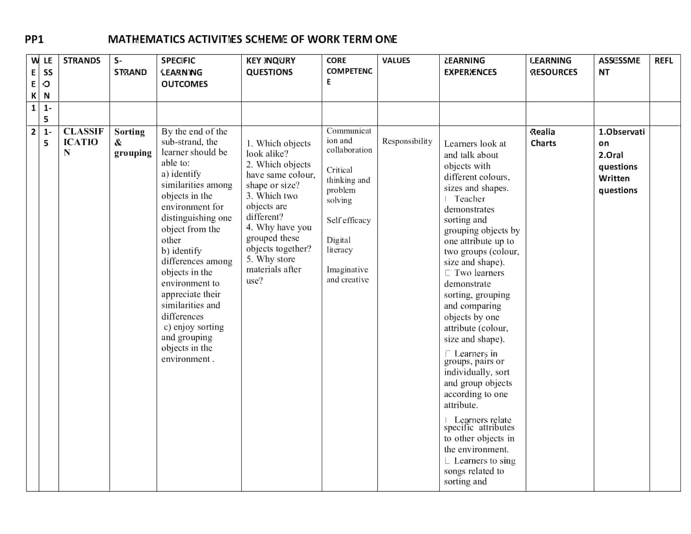 PP1 Creative Arts Activities Scheme of Work Term 1