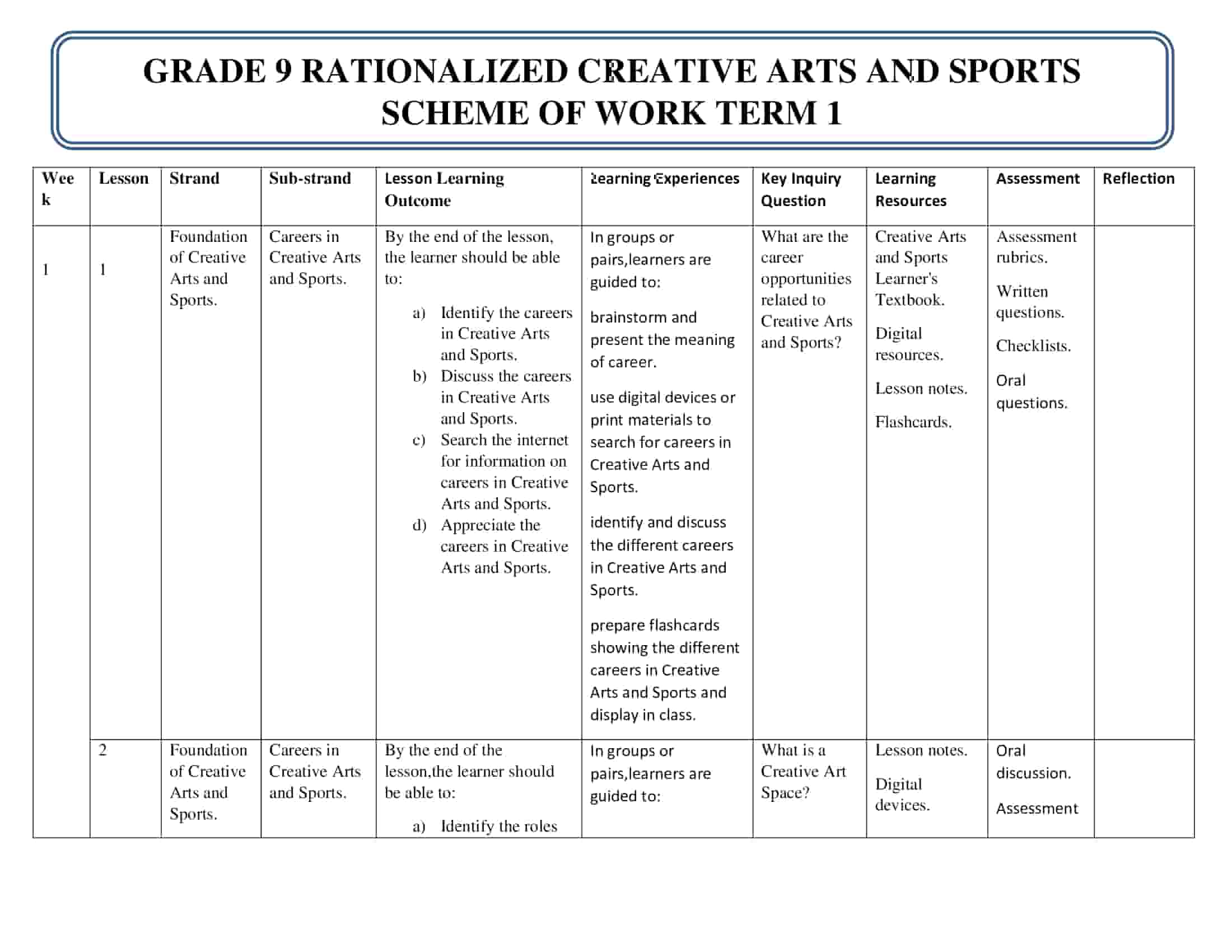 Grade 9 Creative Arts Scheme of Work Term 1