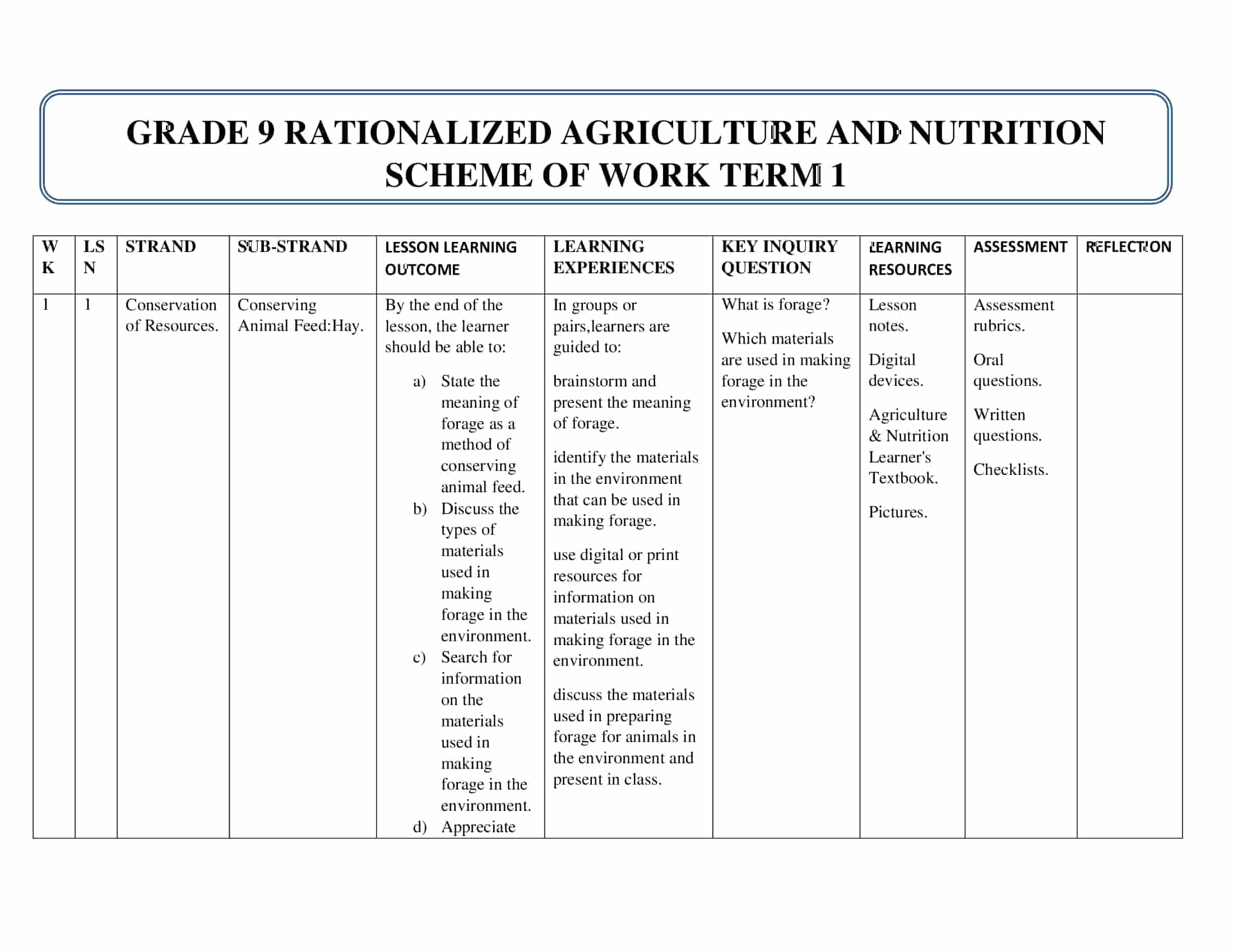 Grade 9 Agriculture and Nutrition Scheme of Work for Term 1