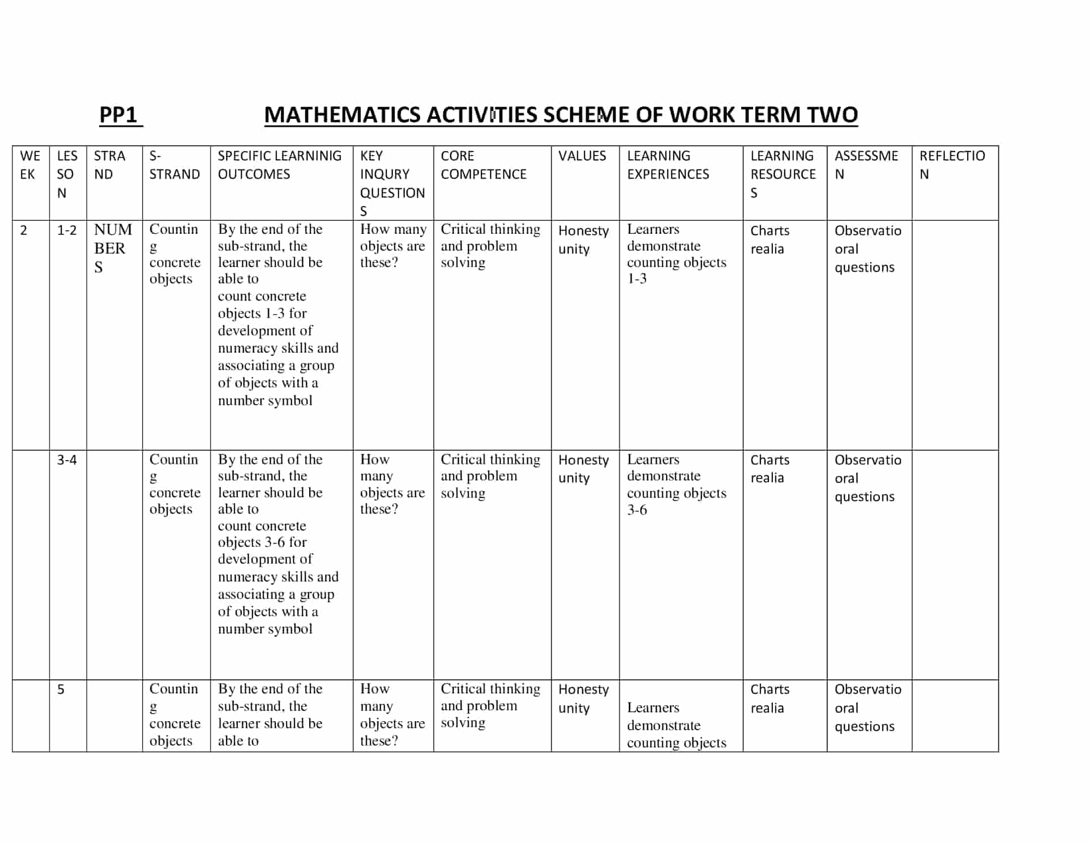 PP1 Mathematics Activities Scheme of Work Term 2
