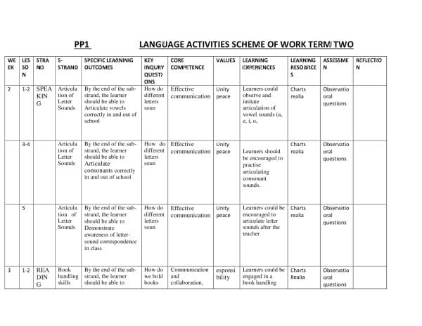 PP1 Language Activities Scheme of Work Term 2 - Elimplex
