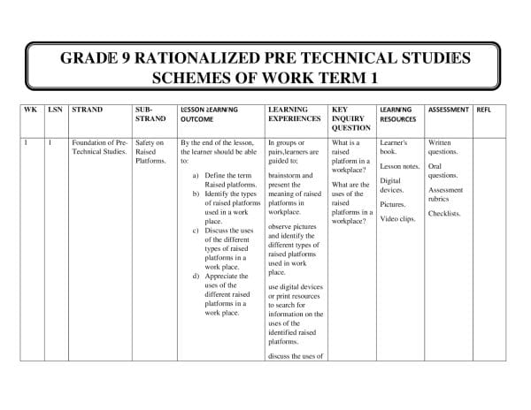 grade 9 Pre technical studies schemes of work term 1