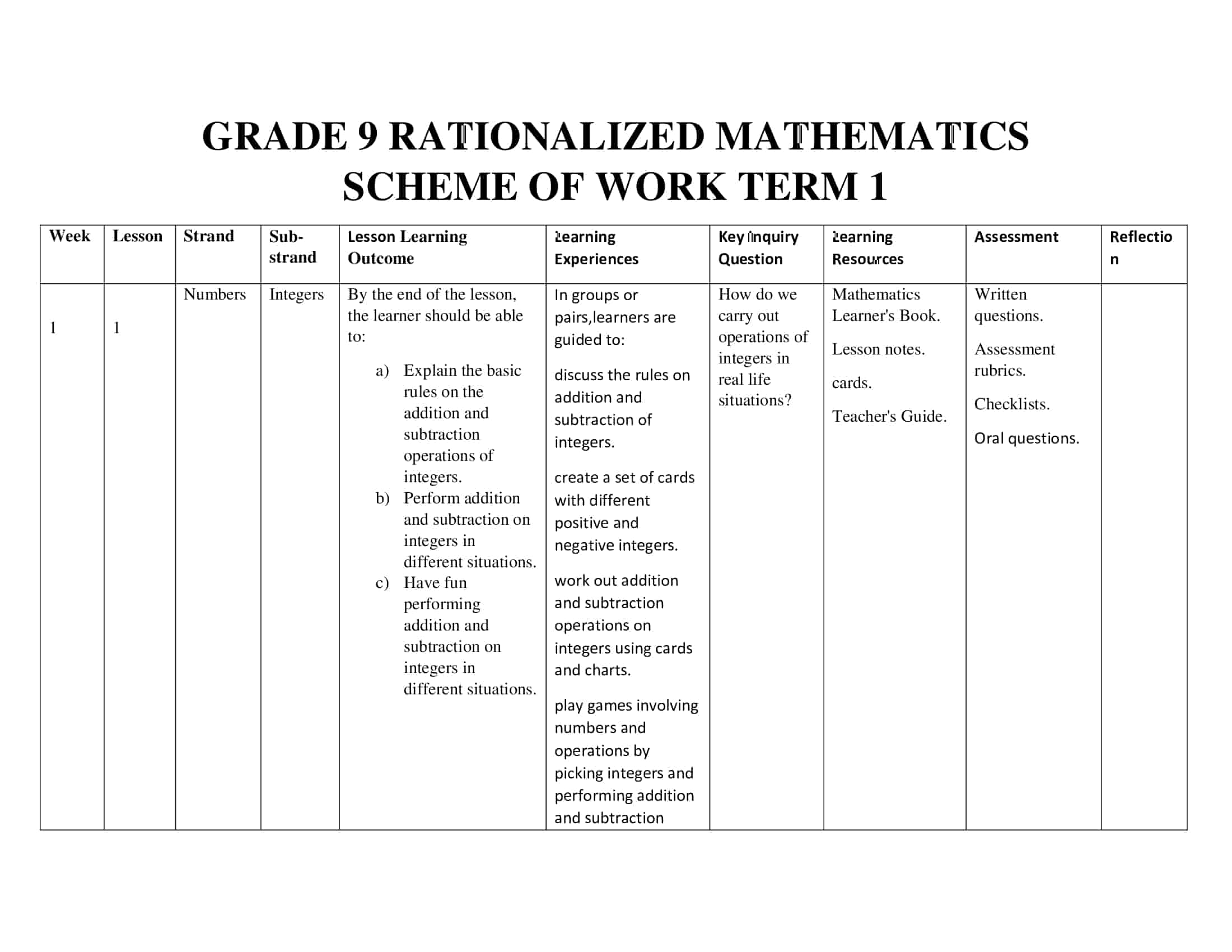 Grade 9 Mathematics Scheme of Work for Term 1