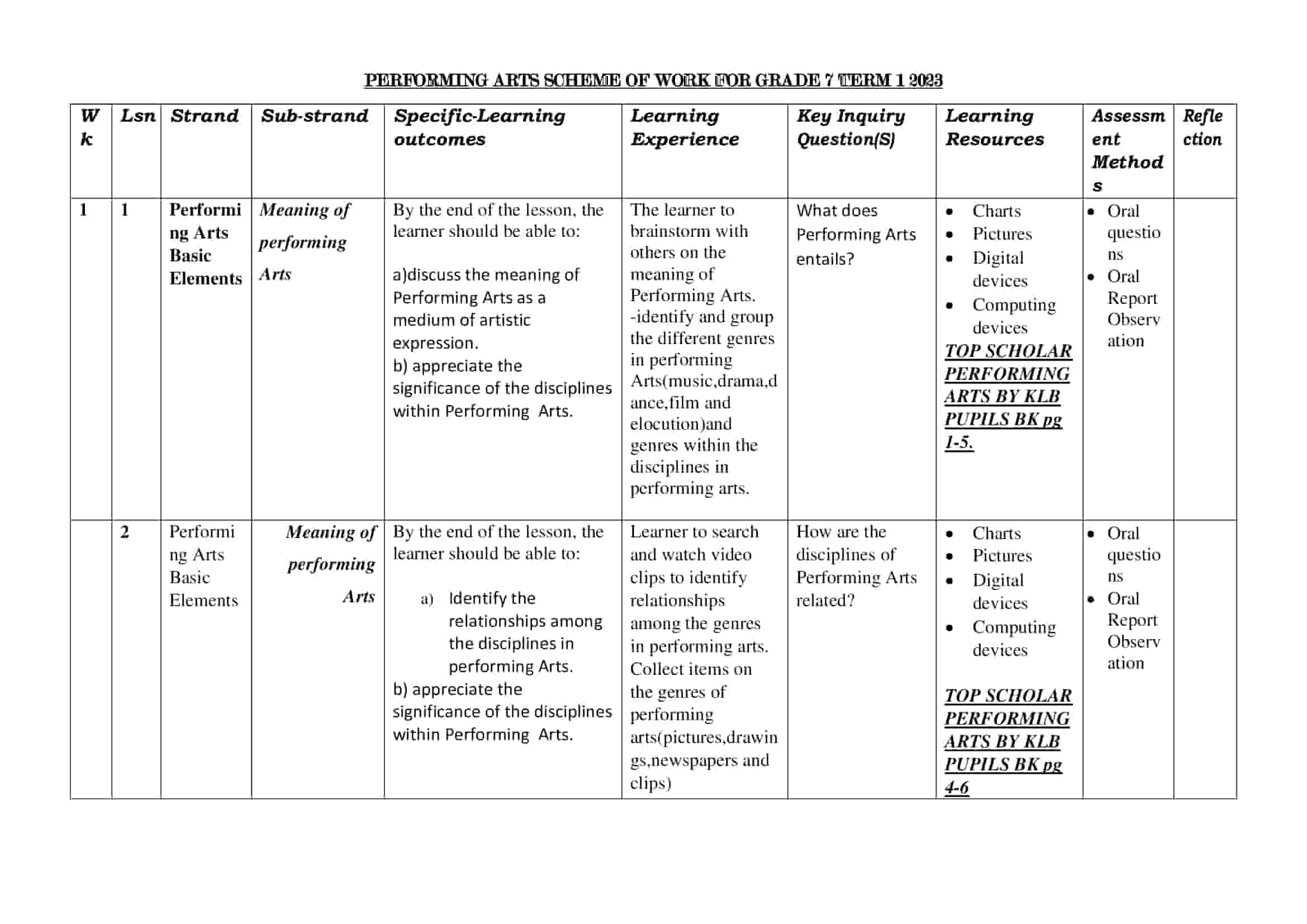 Grade 7 Performing arts scheme of work for term 1 - Top Scholar