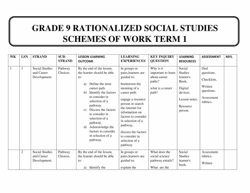Grade 9 Social Studies Schemes of Work Term 1 - Elimplex
