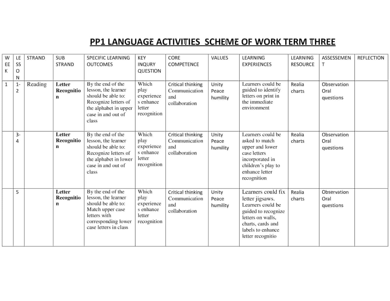 PP1 Language Activities Scheme of Work for Term 3 - Elimplex