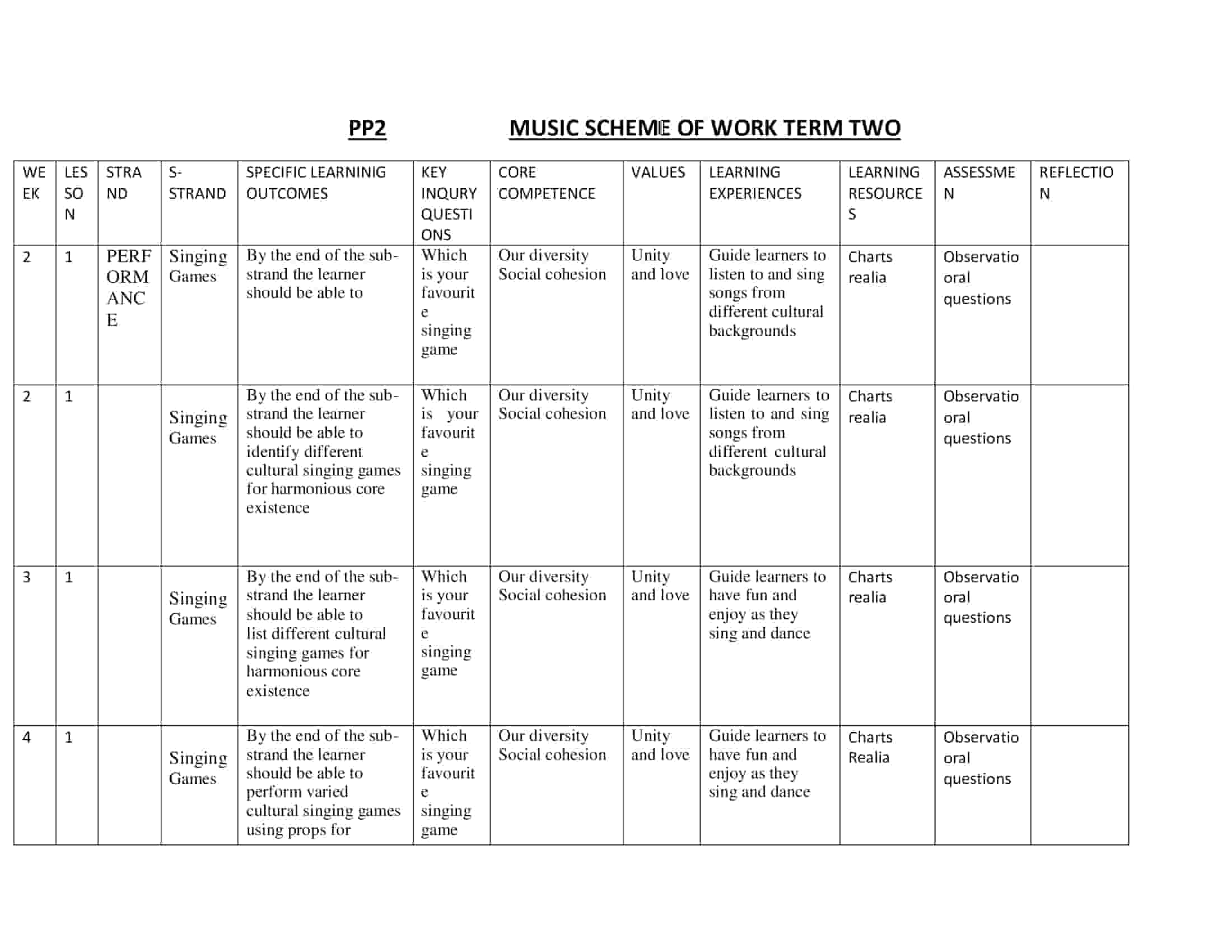 PP2 Music Scheme of Work Term 2 - Elimplex