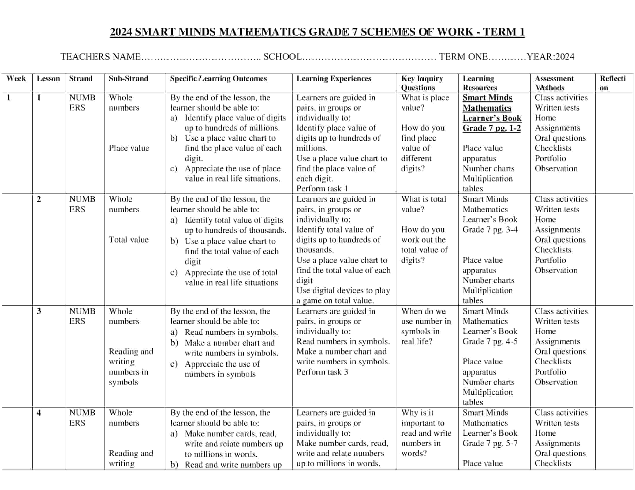 Grade 7 Smart Minds Mathematics schemes of work term 1