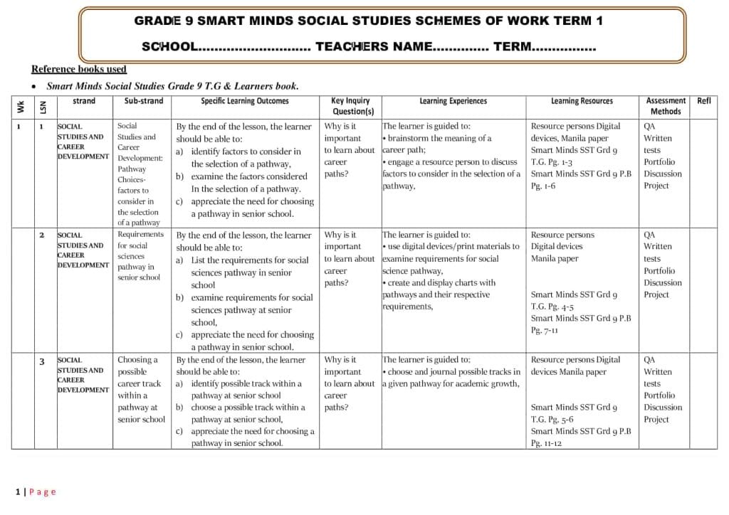 2025 Grade 9 SmartMinds Social Studies Schemes of Work Term 1 - Elimplex