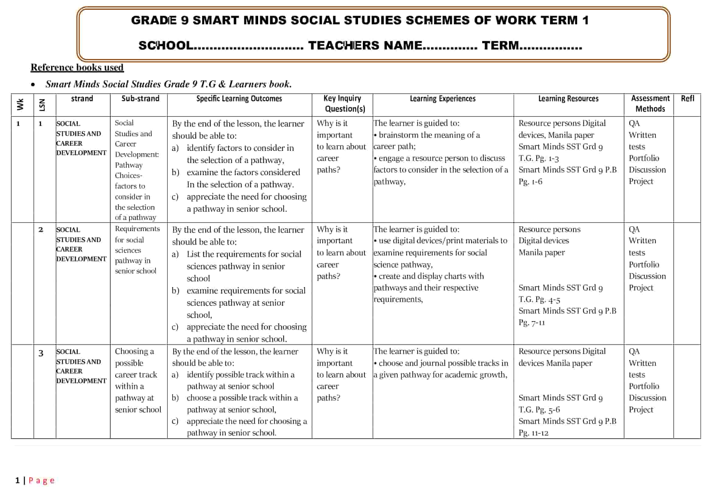 2025 Grade 9 SmartMinds Social Studies Schemes of Work Term 1 - Elimplex