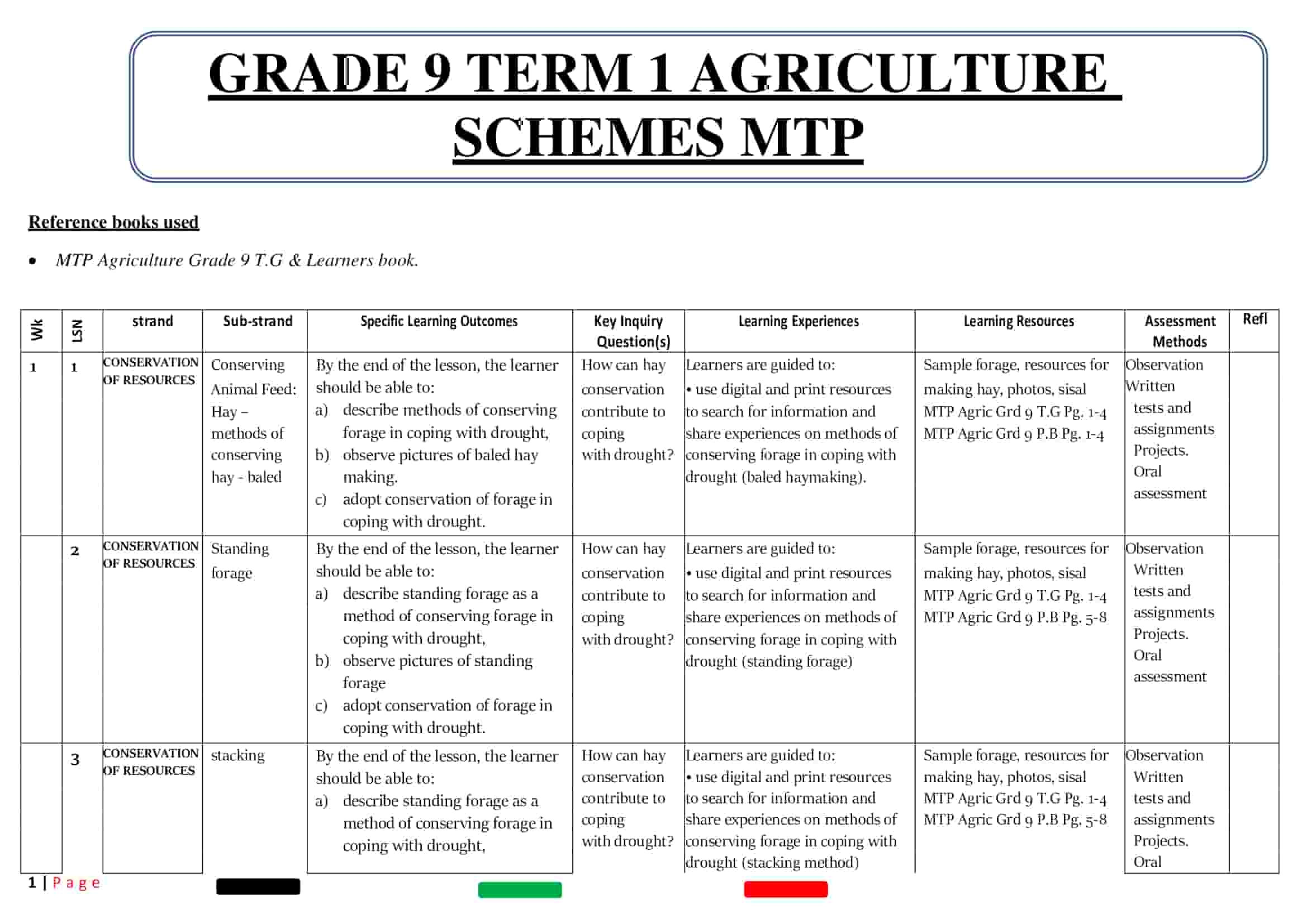 2025 Grade 9 Term 1 Agriculture Schemes MTP