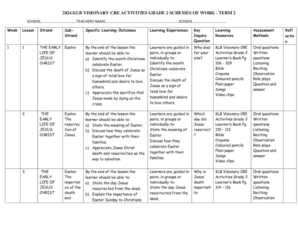 2024 KLB Visionary CRE Grade 2 Schemes of Work Term 2 - Elimplex