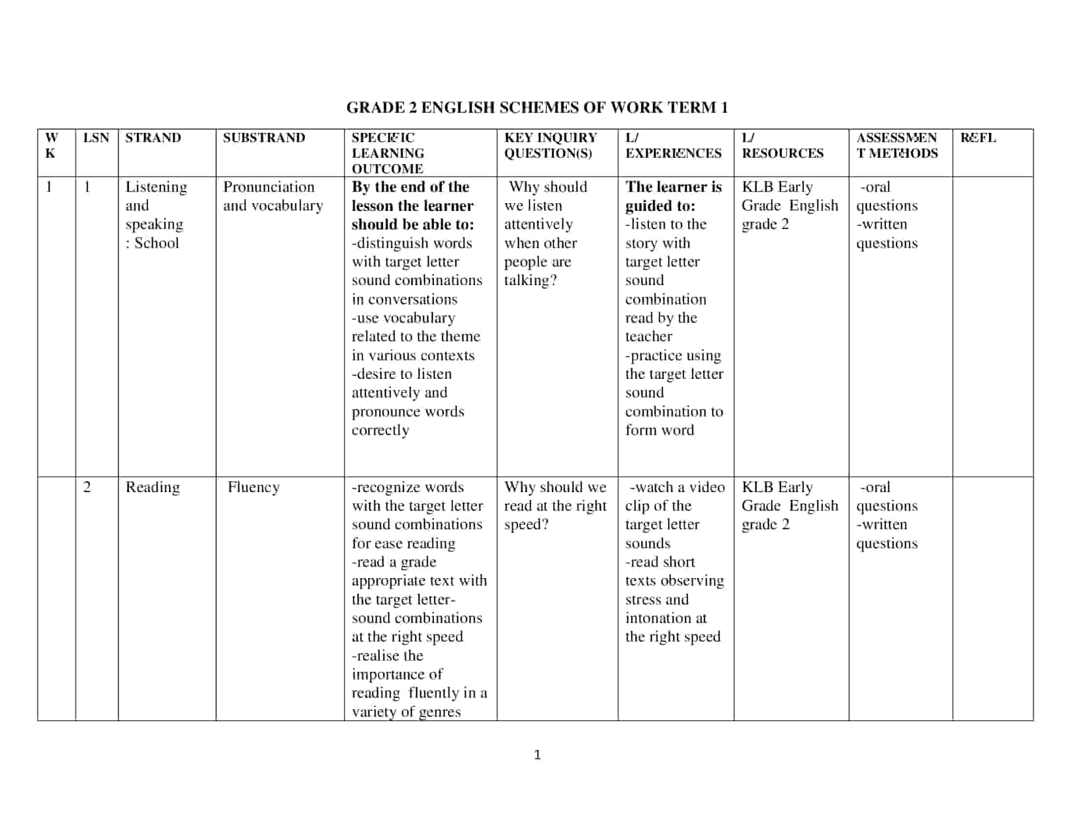 Grade 2 Rationalized KLB Early English Schemes of Work Term 1