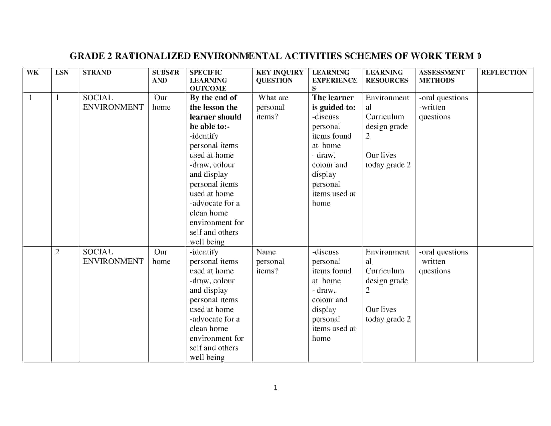 Grade 2 Rationalized Environmental Schemes of Work Term 1 - Elimplex
