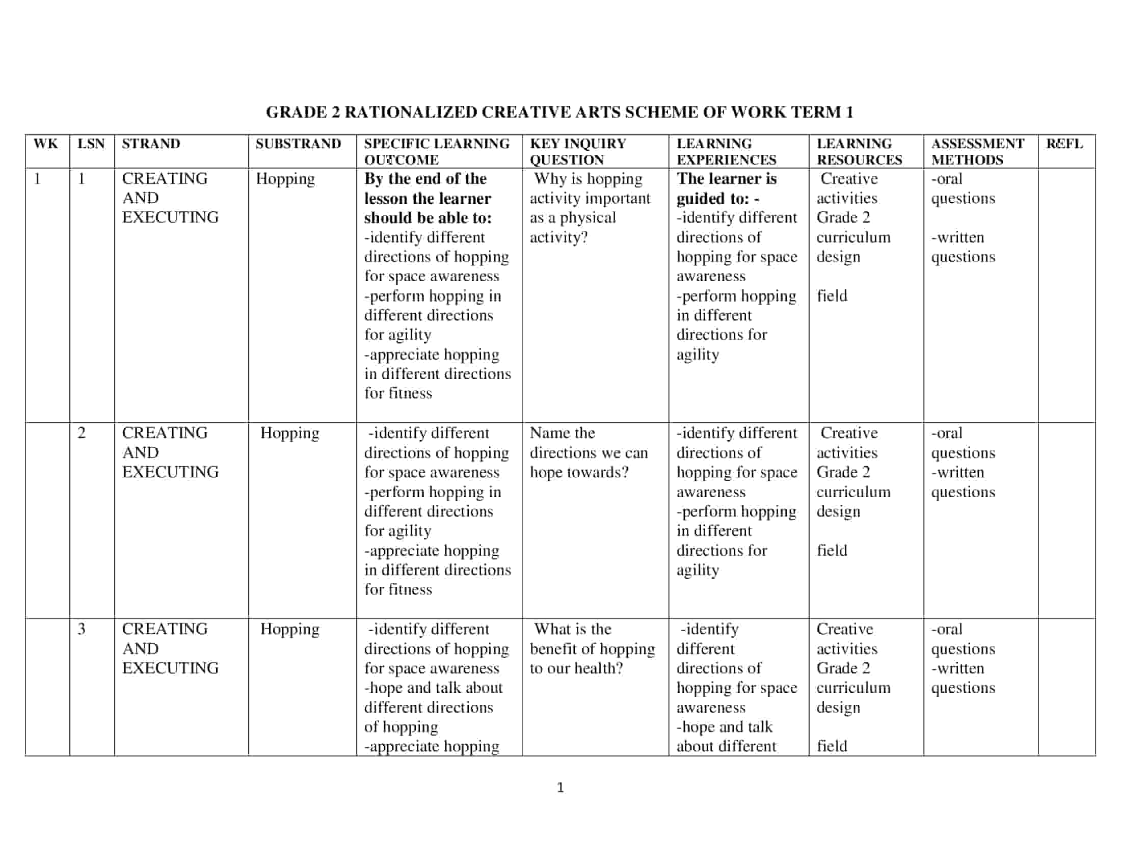 Grade 2 Rationalized Creative Arts Scheme of Work Term 1 - Elimplex